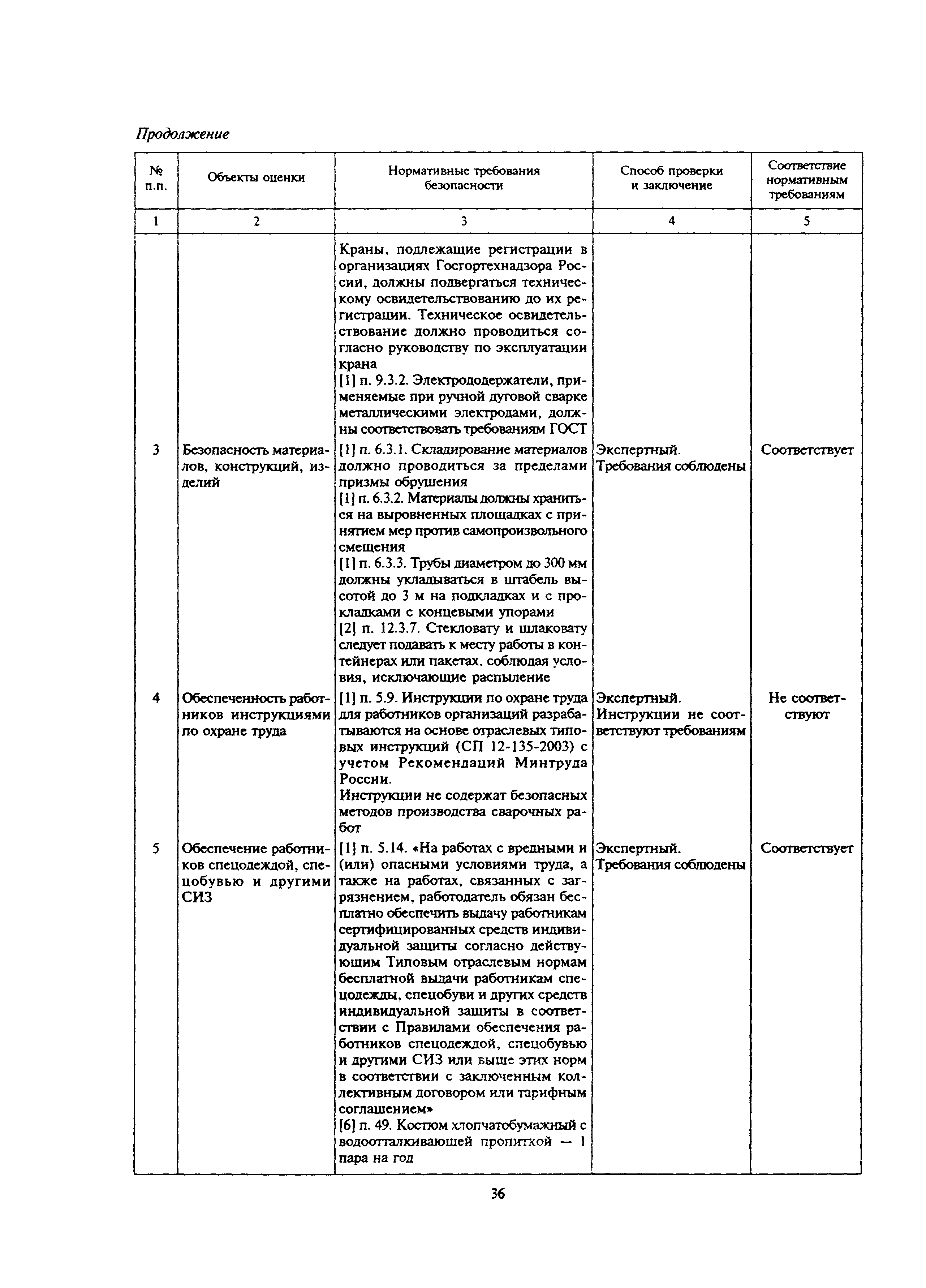 МДС 12-17.2004