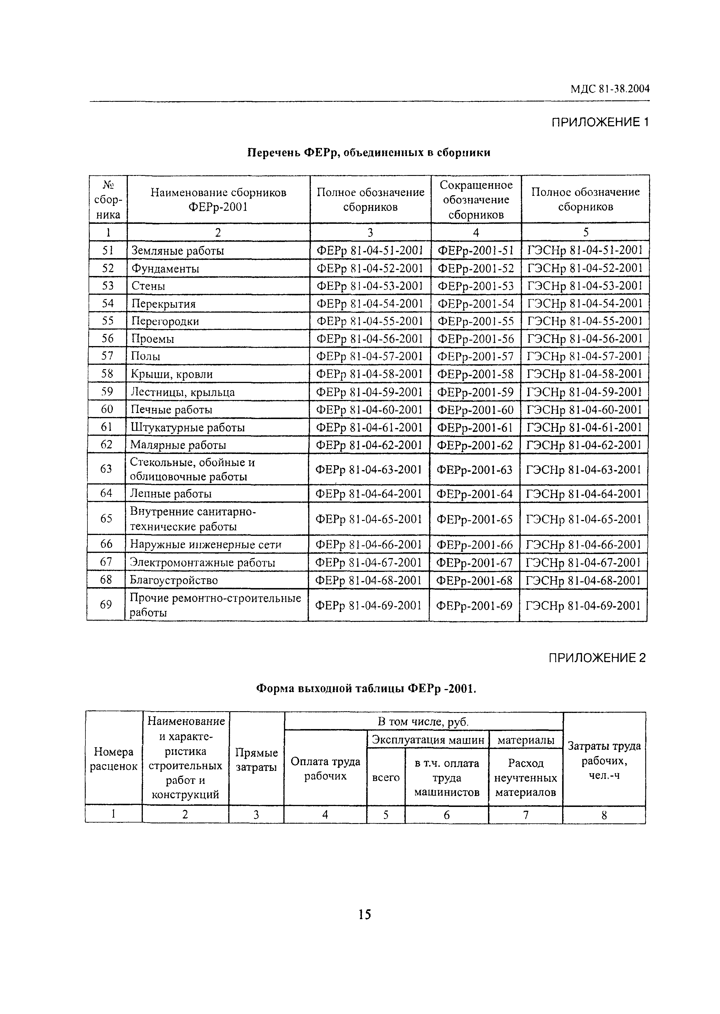 МДС 81-38.2004