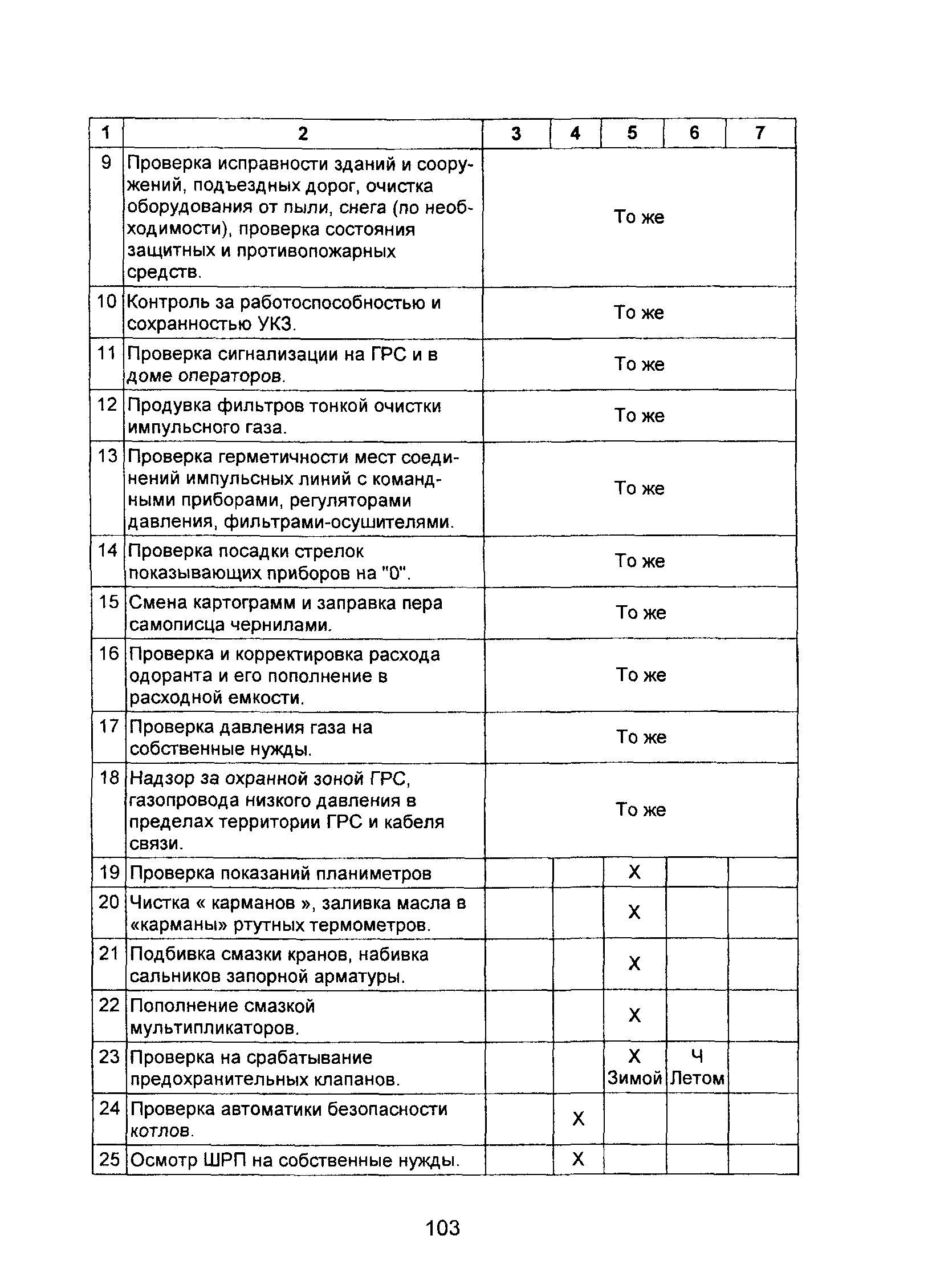 ВРД 39-1.10-069-2002