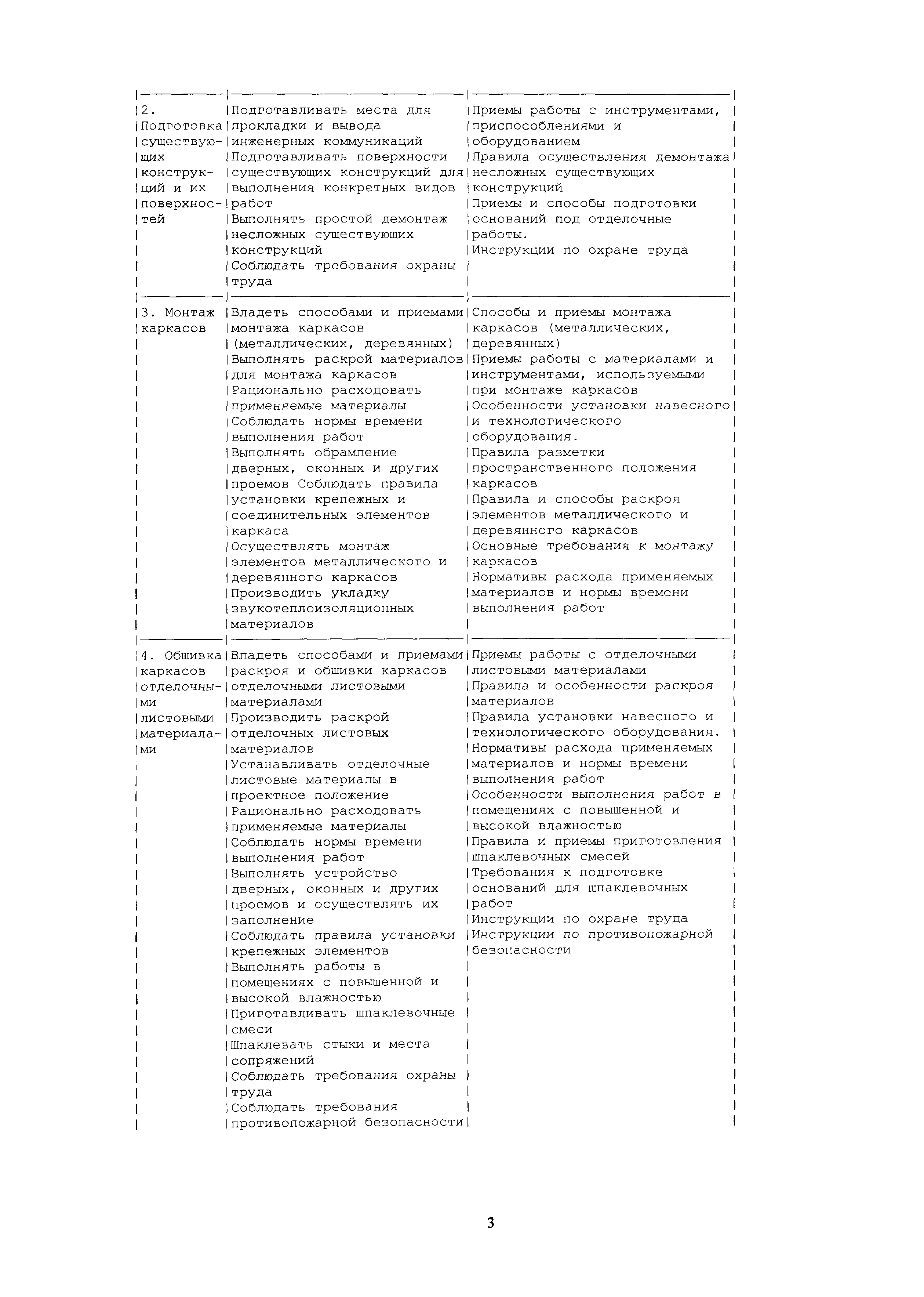 Постановление 35