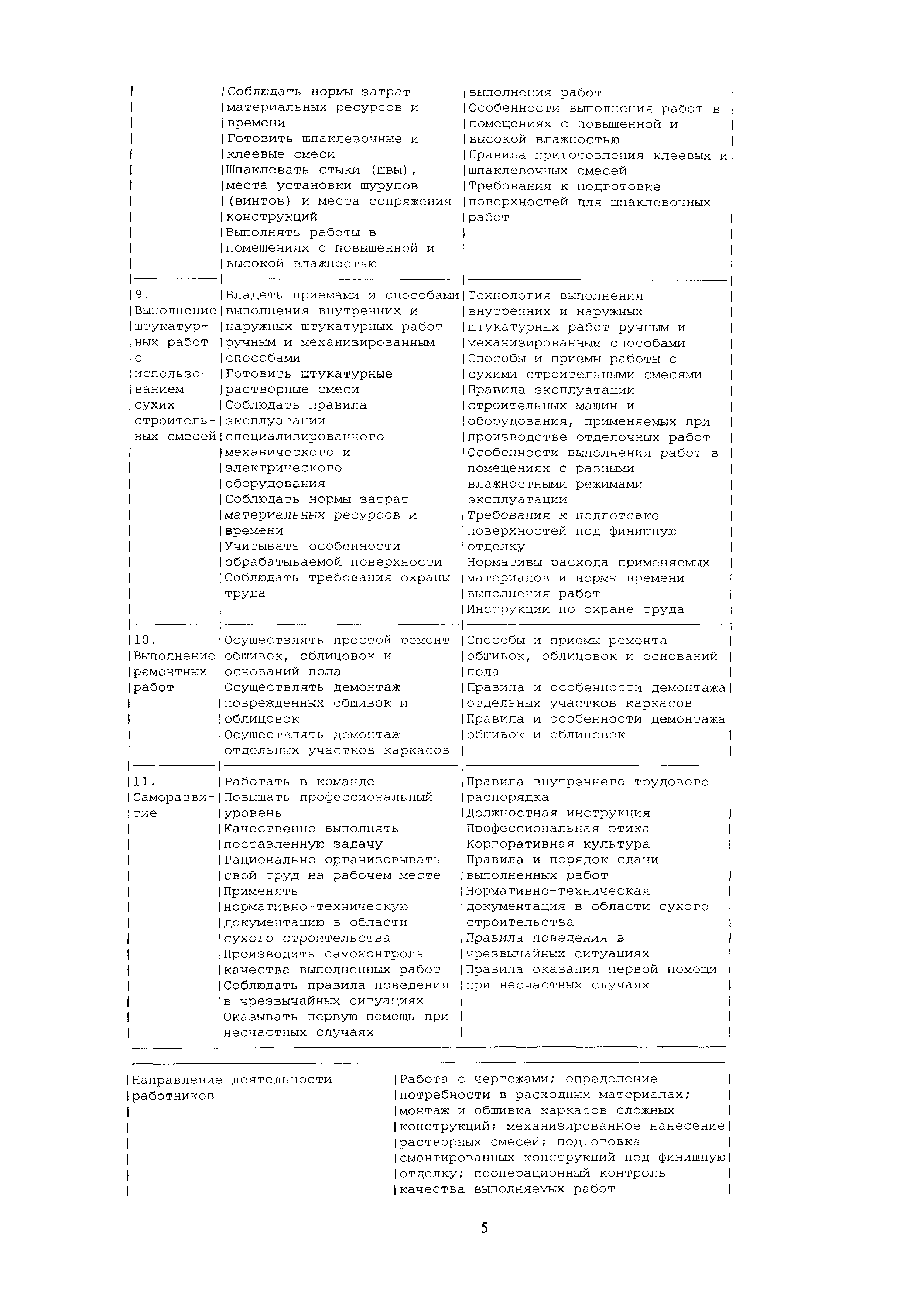 Постановление 35