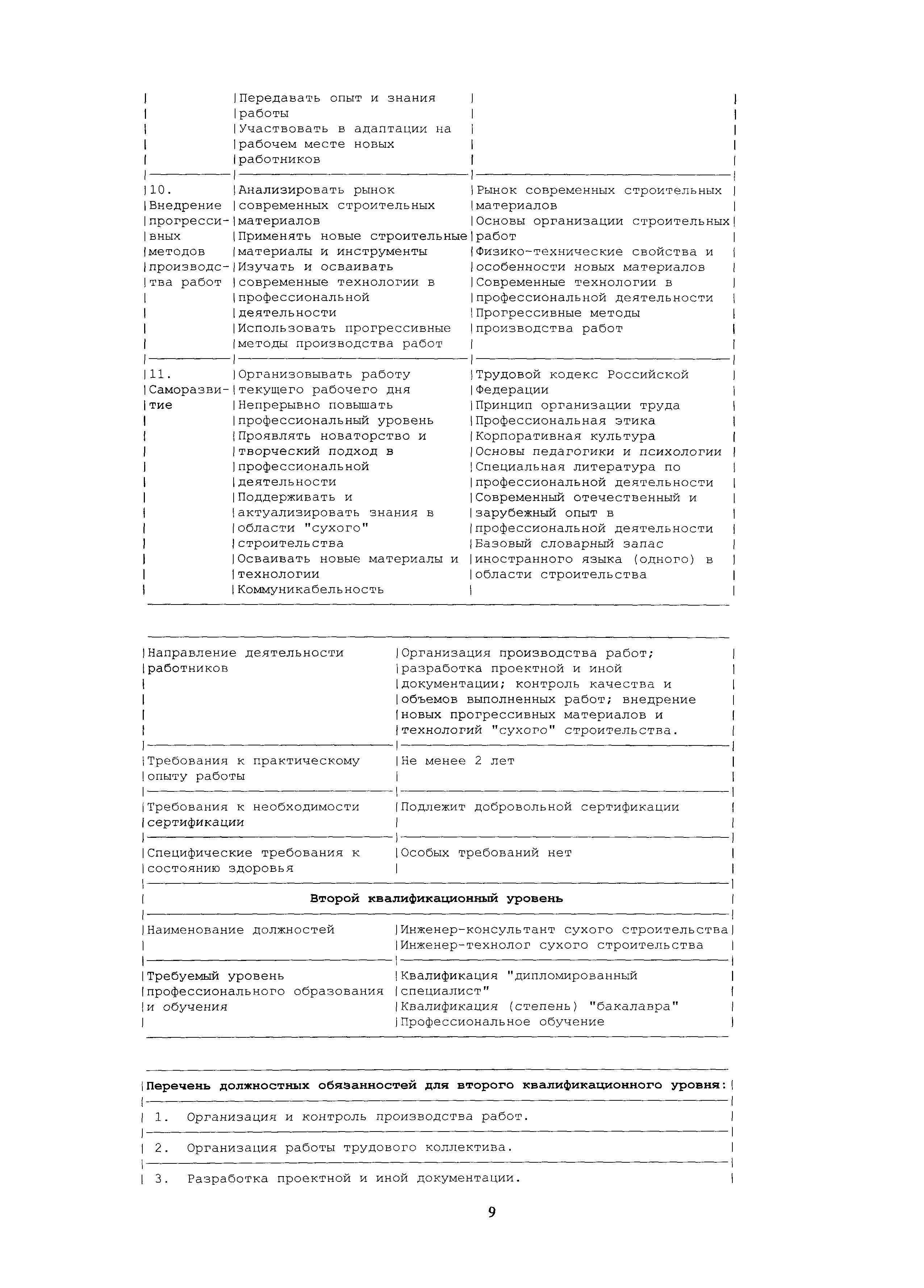 Постановление 35