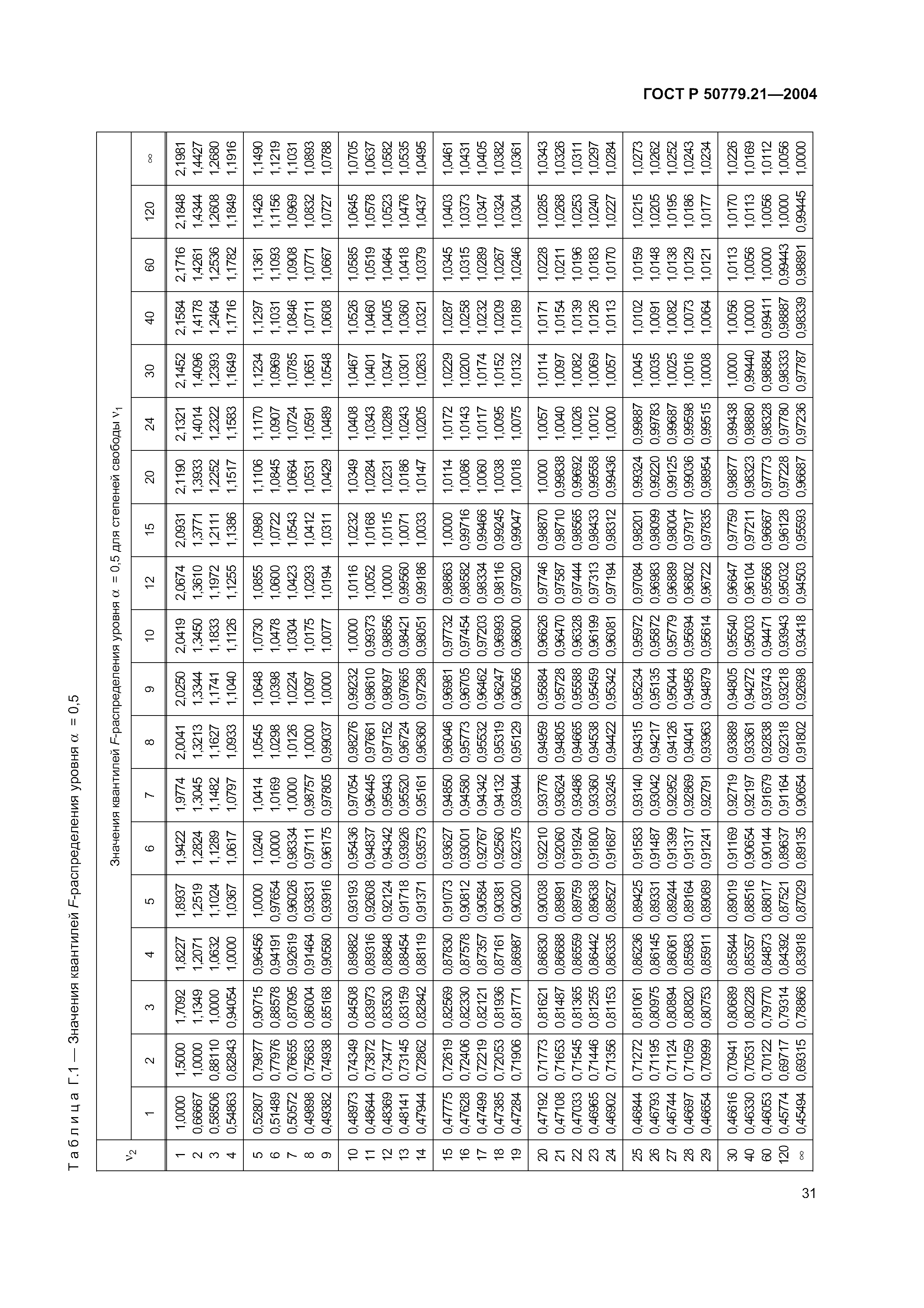 ГОСТ Р 50779.21-2004