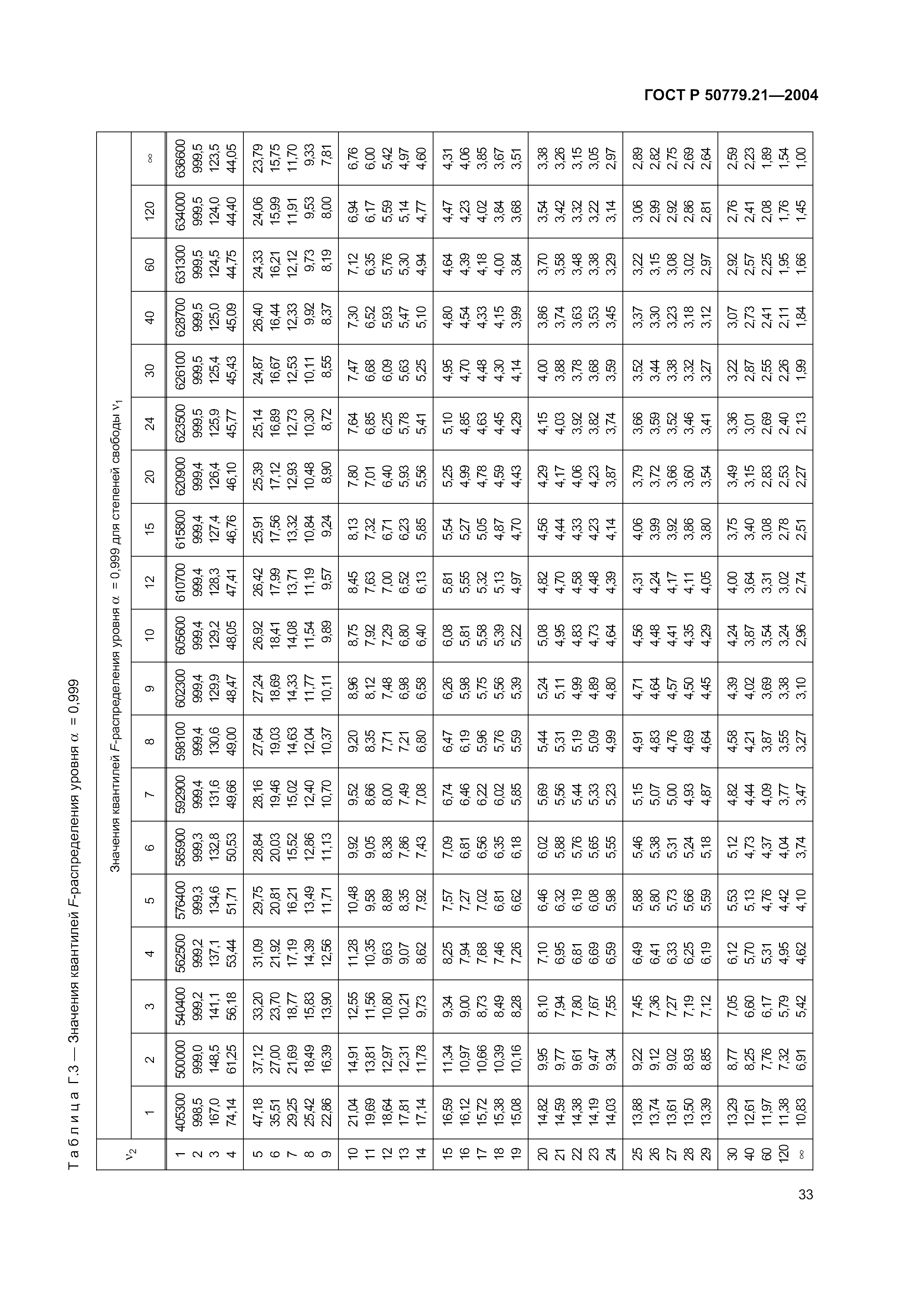 ГОСТ Р 50779.21-2004