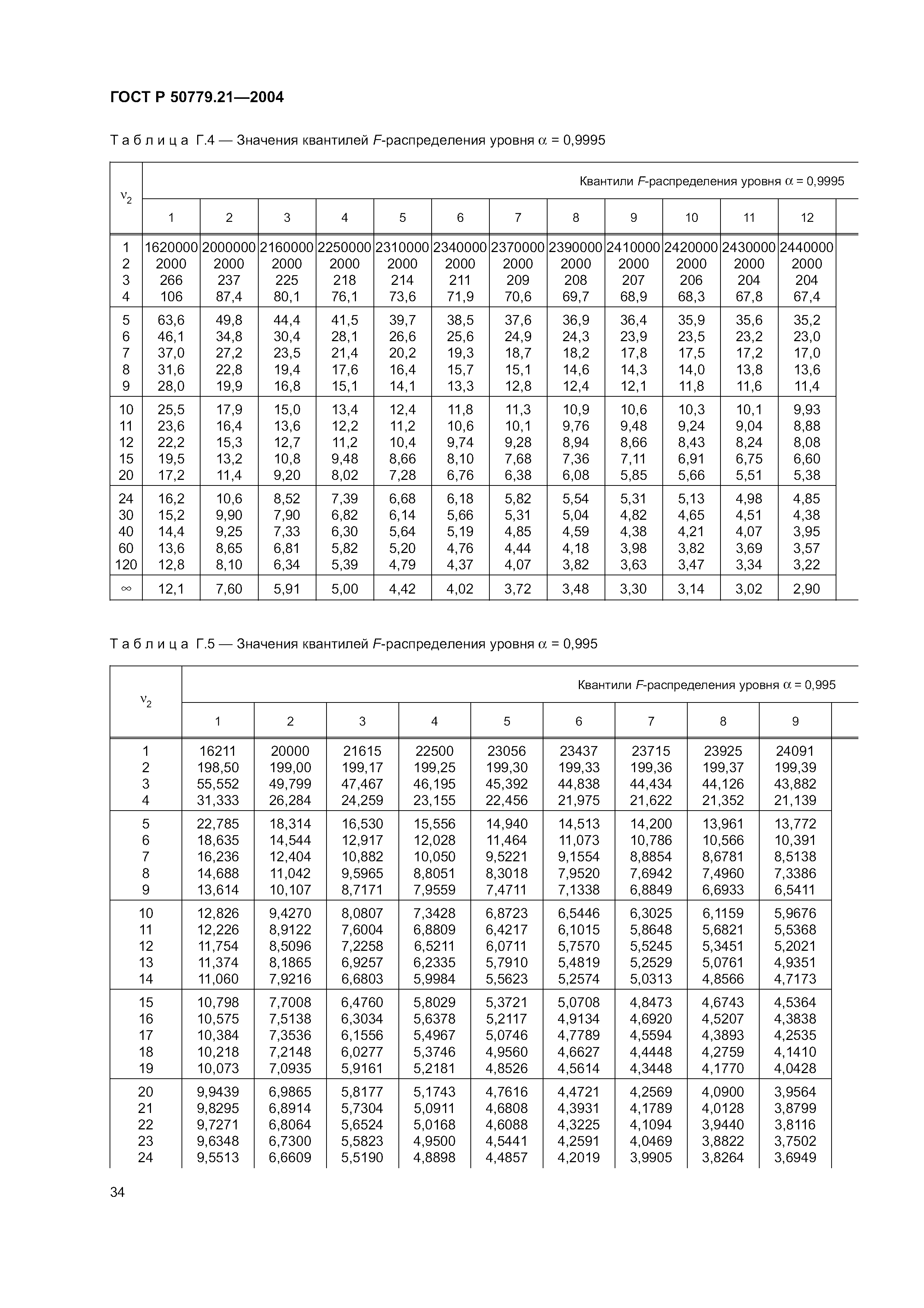 ГОСТ Р 50779.21-2004