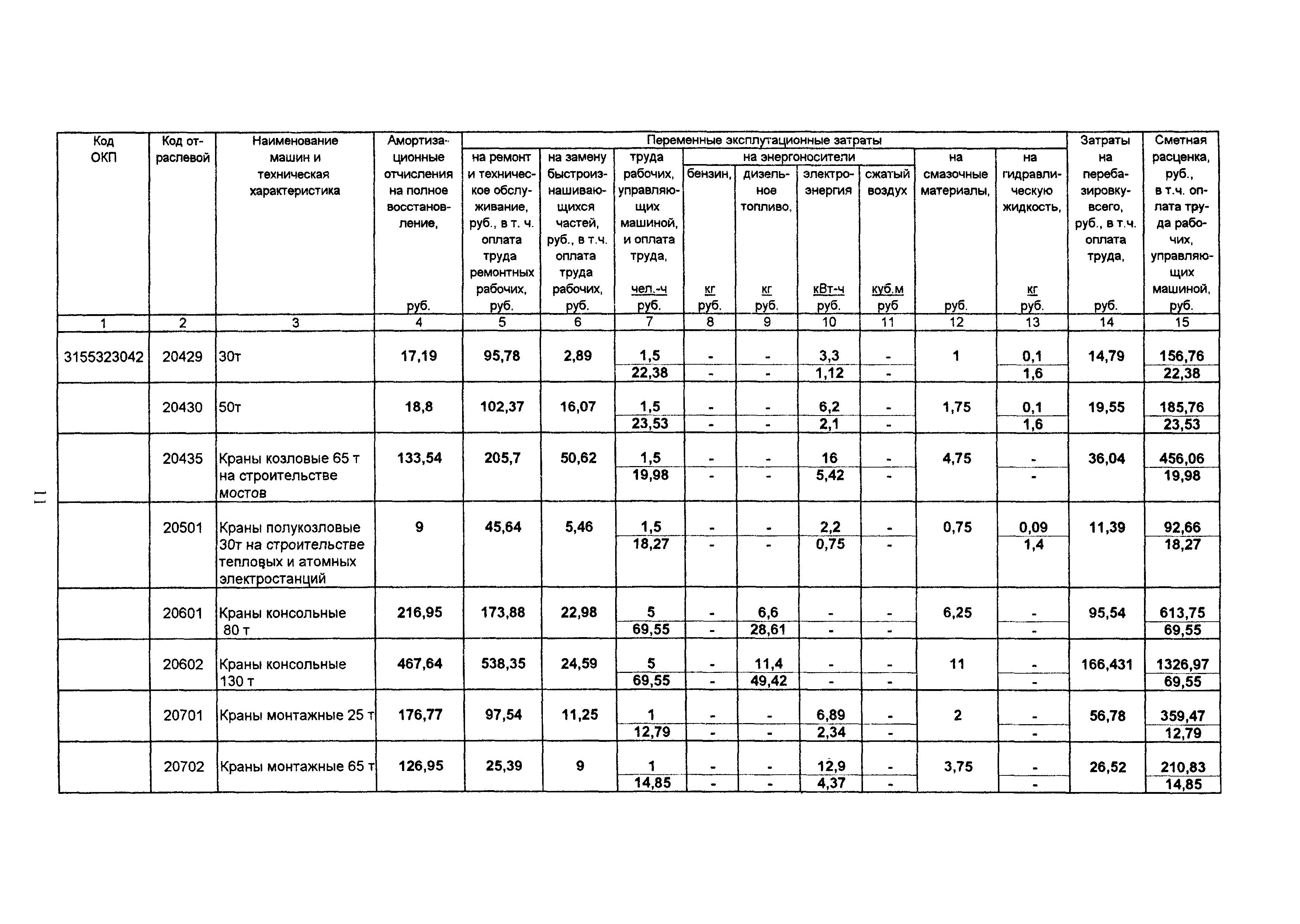 ТСЦ Белгородская область 81-01-2001