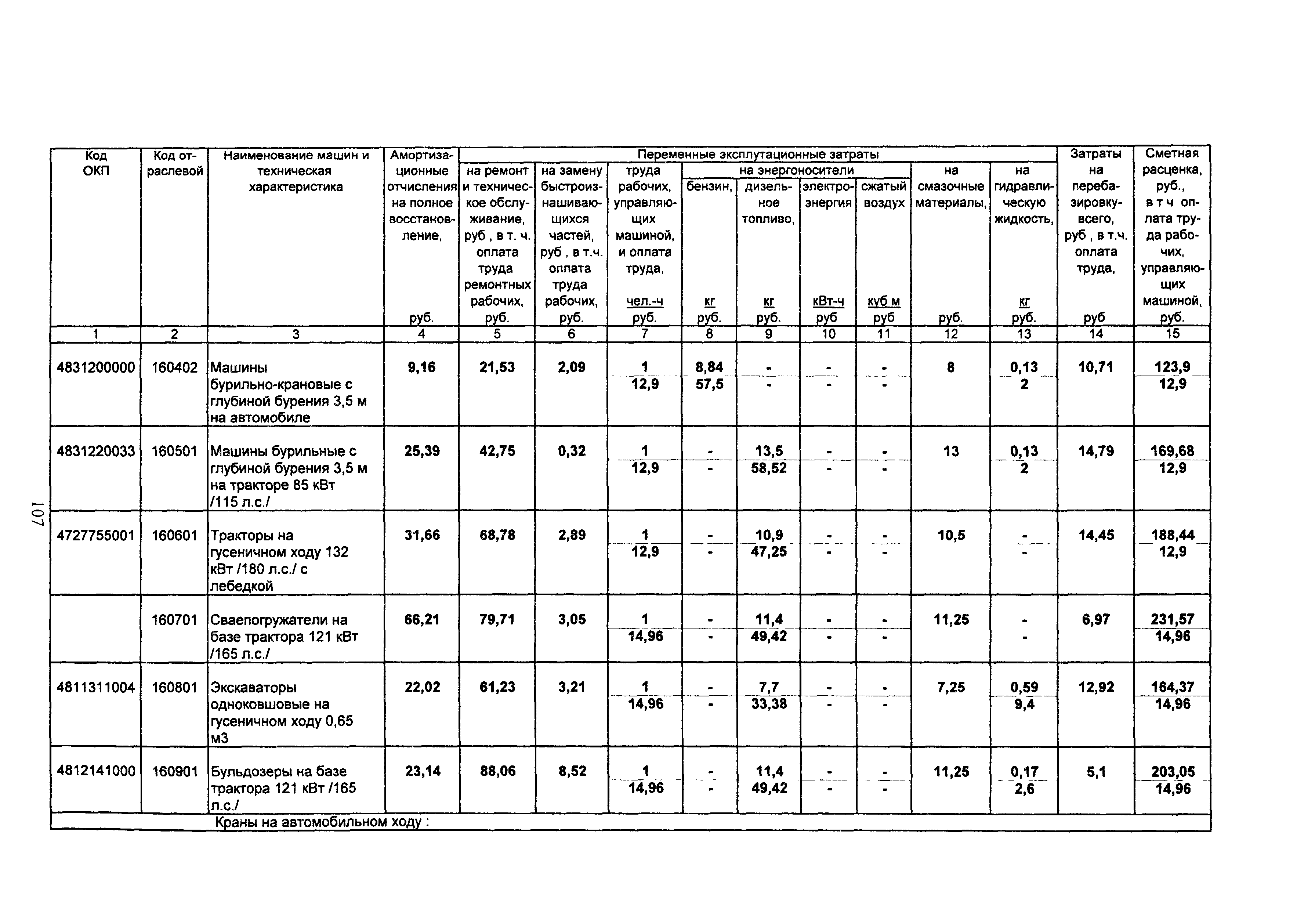 ТСЦ Белгородская область 81-01-2001