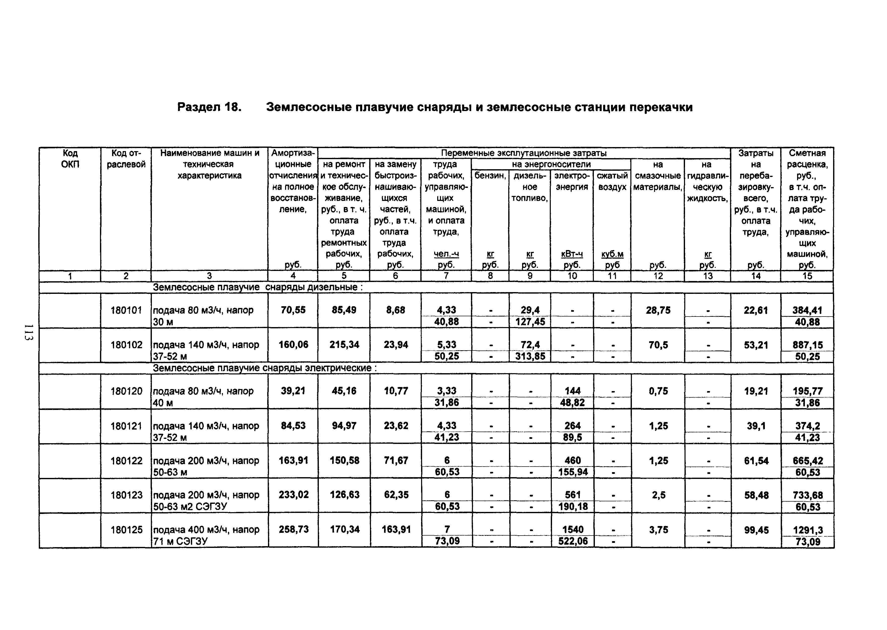 ТСЦ Белгородская область 81-01-2001