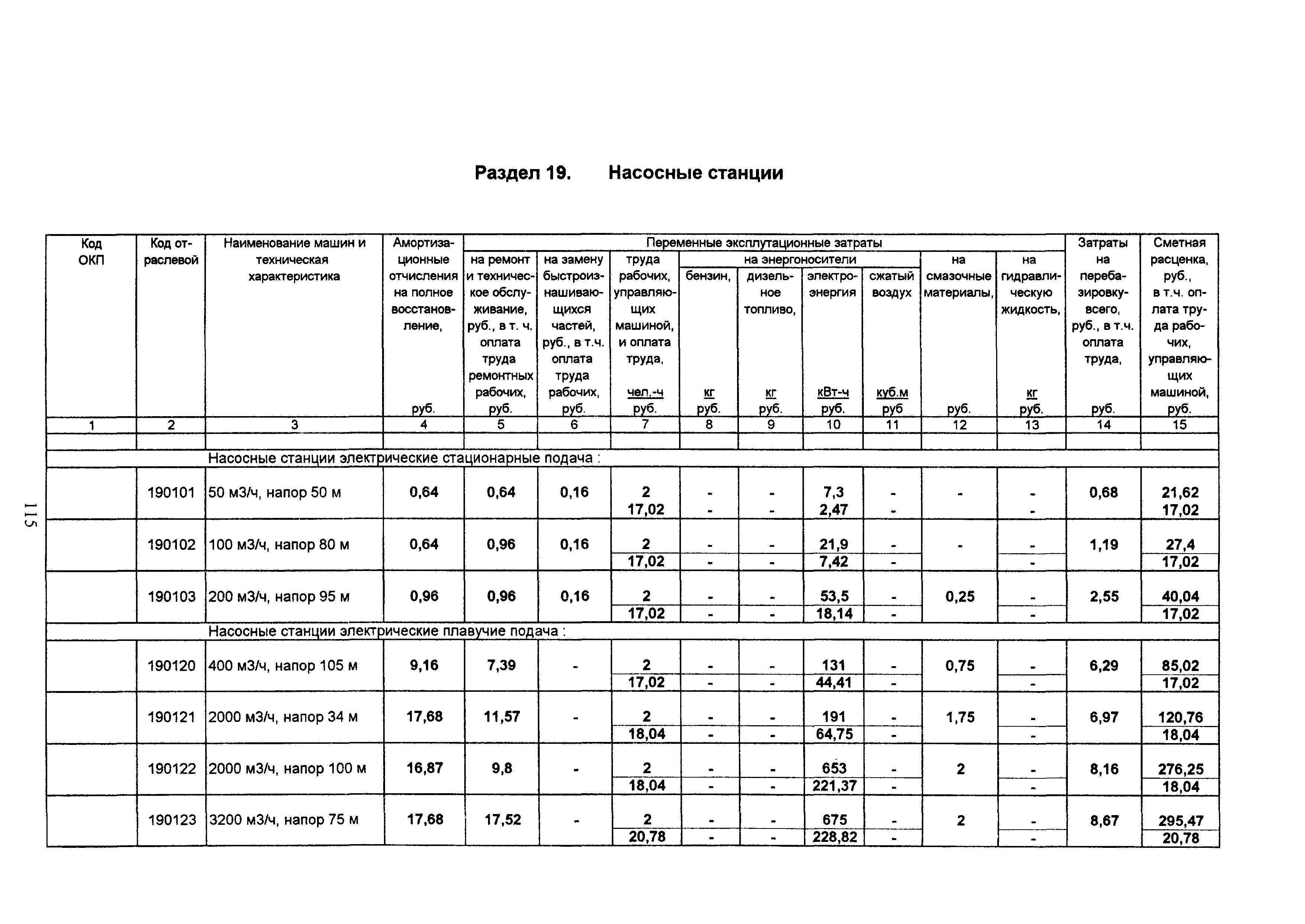 ТСЦ Белгородская область 81-01-2001