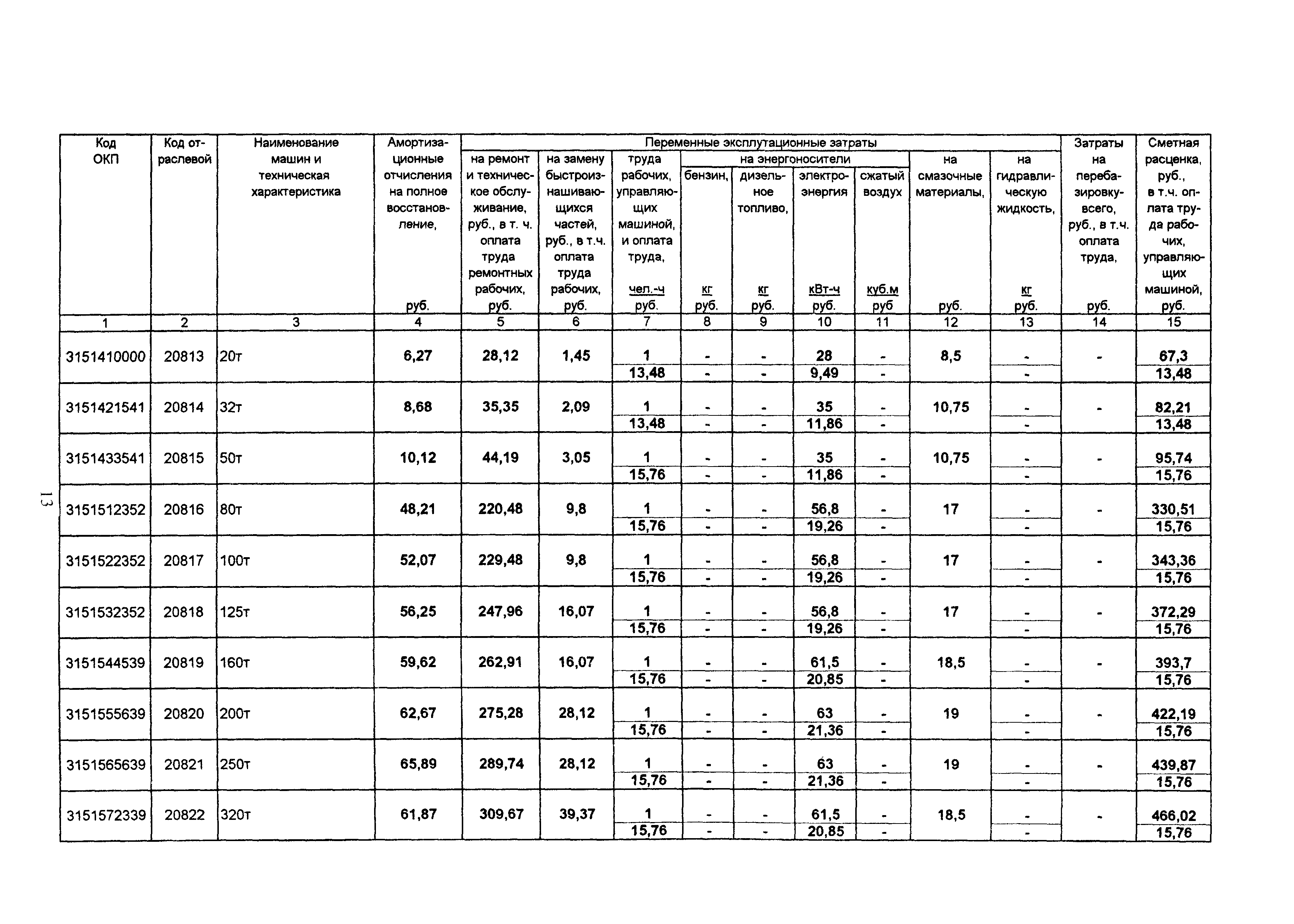 ТСЦ Белгородская область 81-01-2001