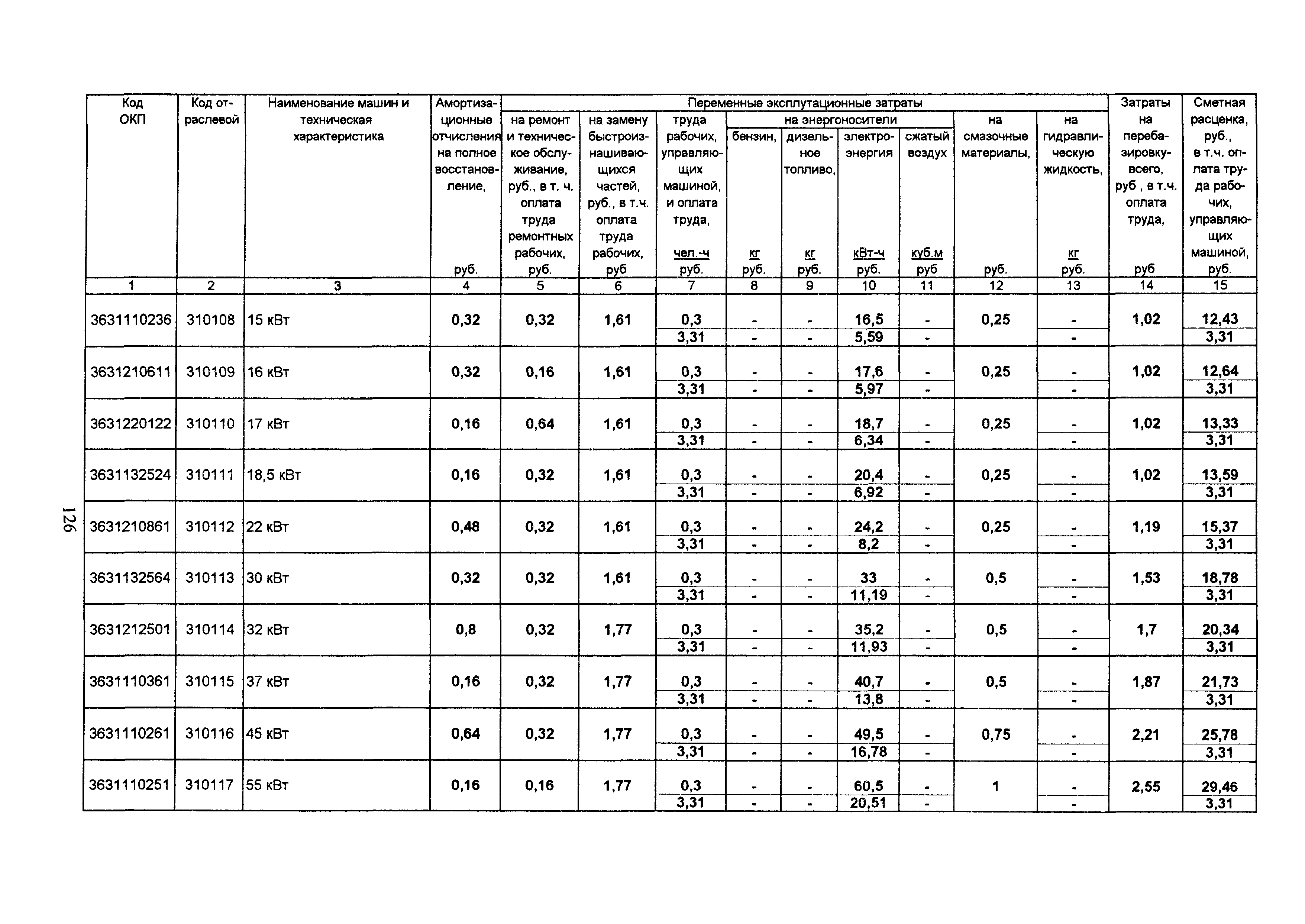 ТСЦ Белгородская область 81-01-2001