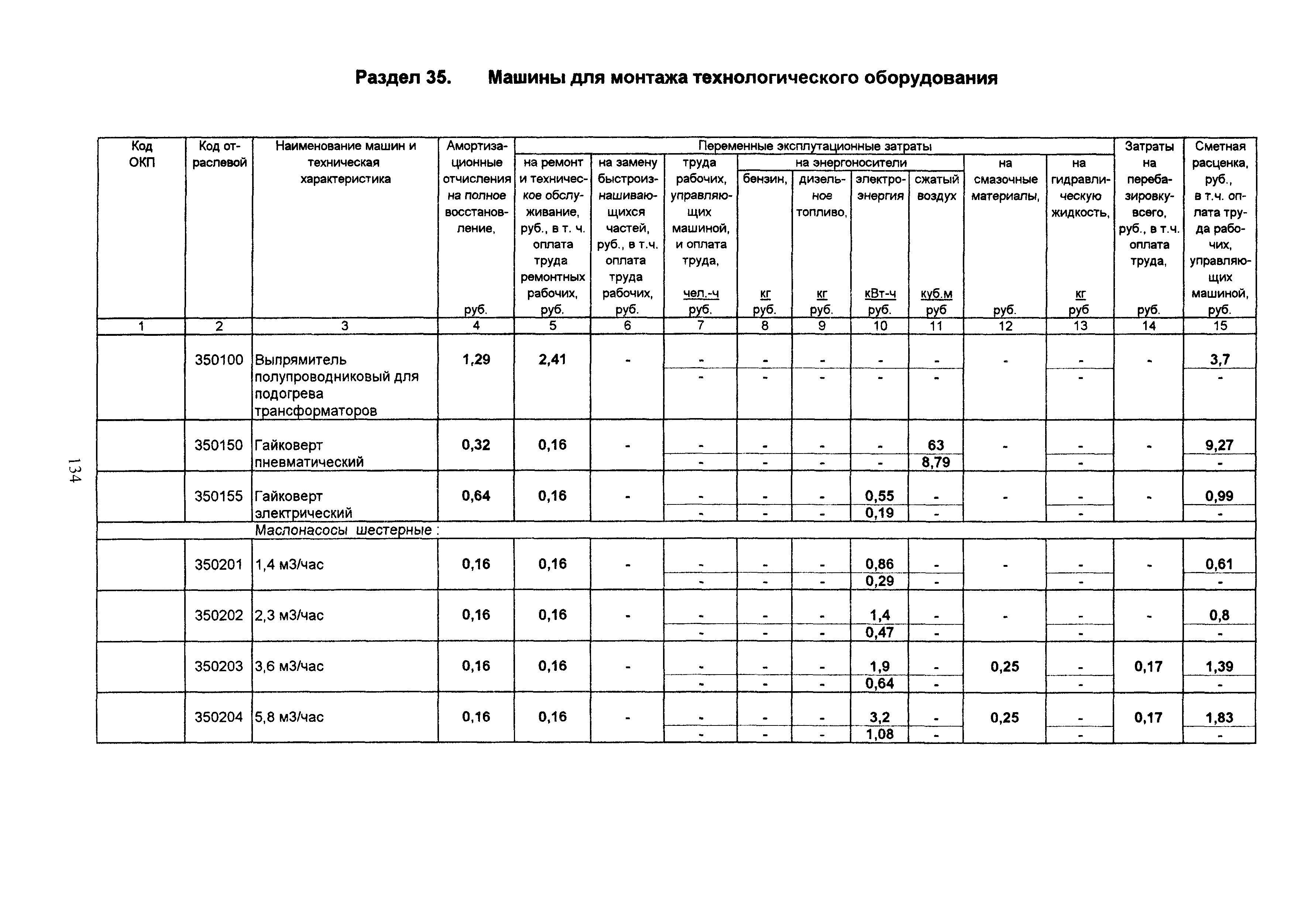 ТСЦ Белгородская область 81-01-2001