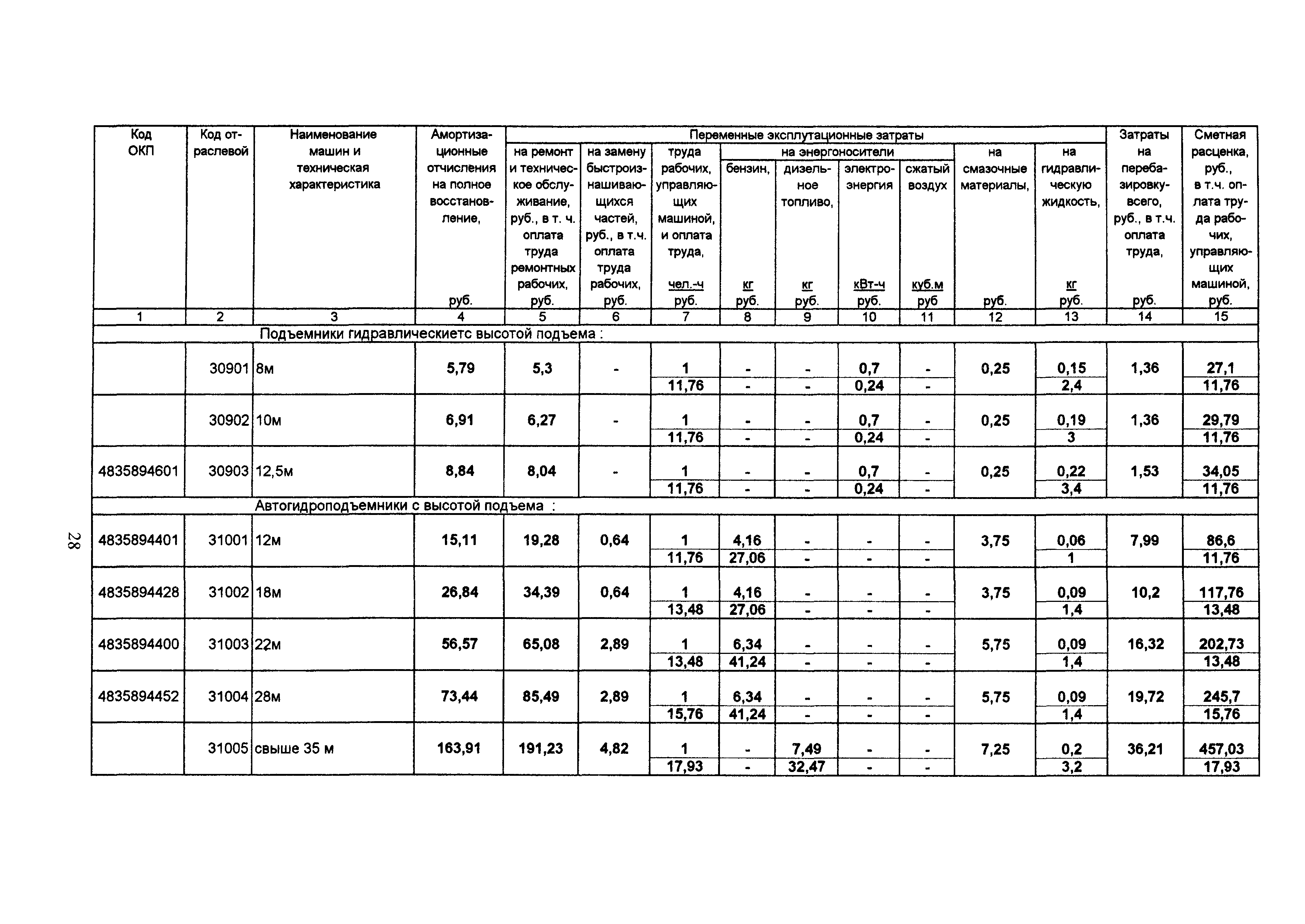 ТСЦ Белгородская область 81-01-2001