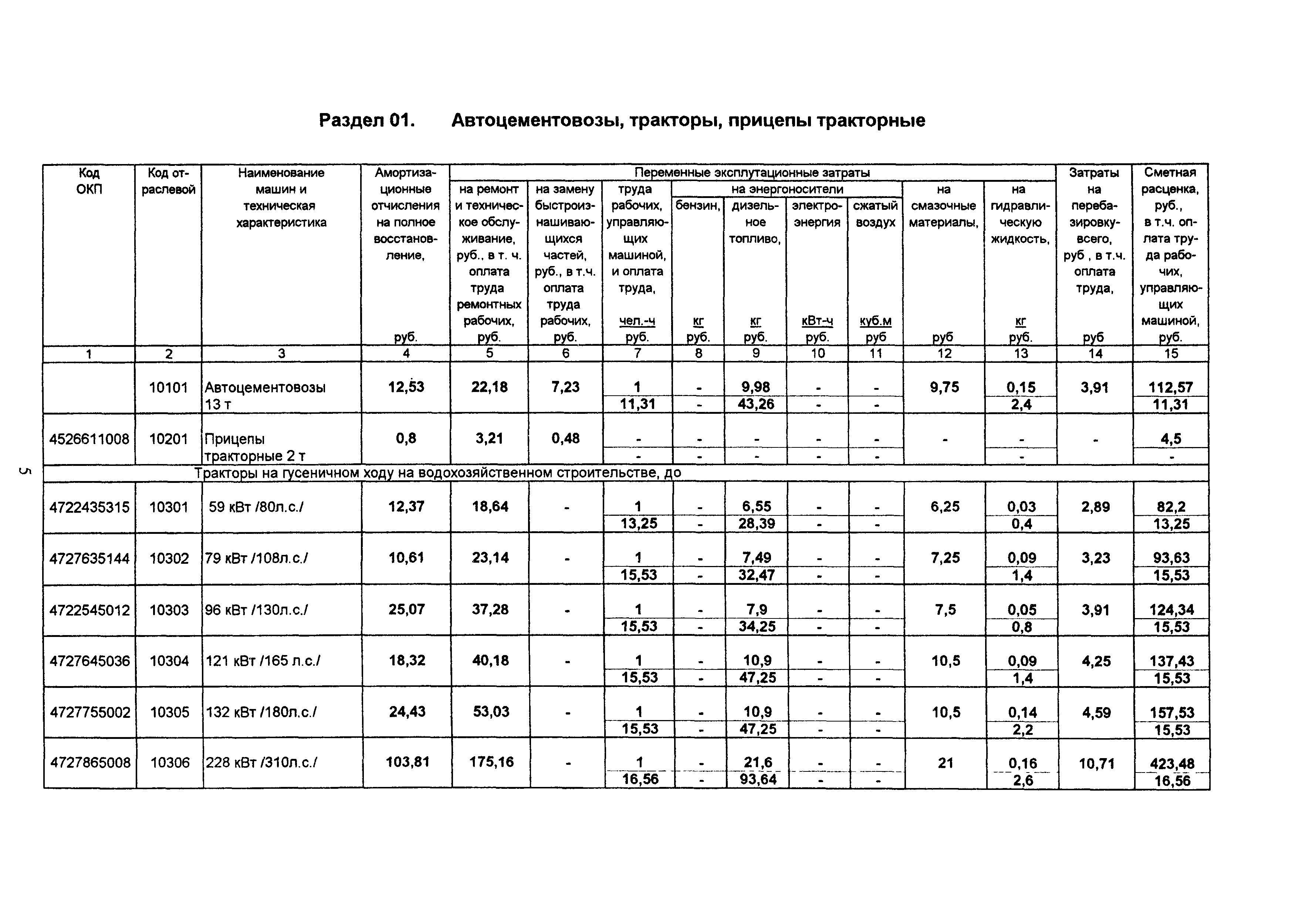 ТСЦ Белгородская область 81-01-2001