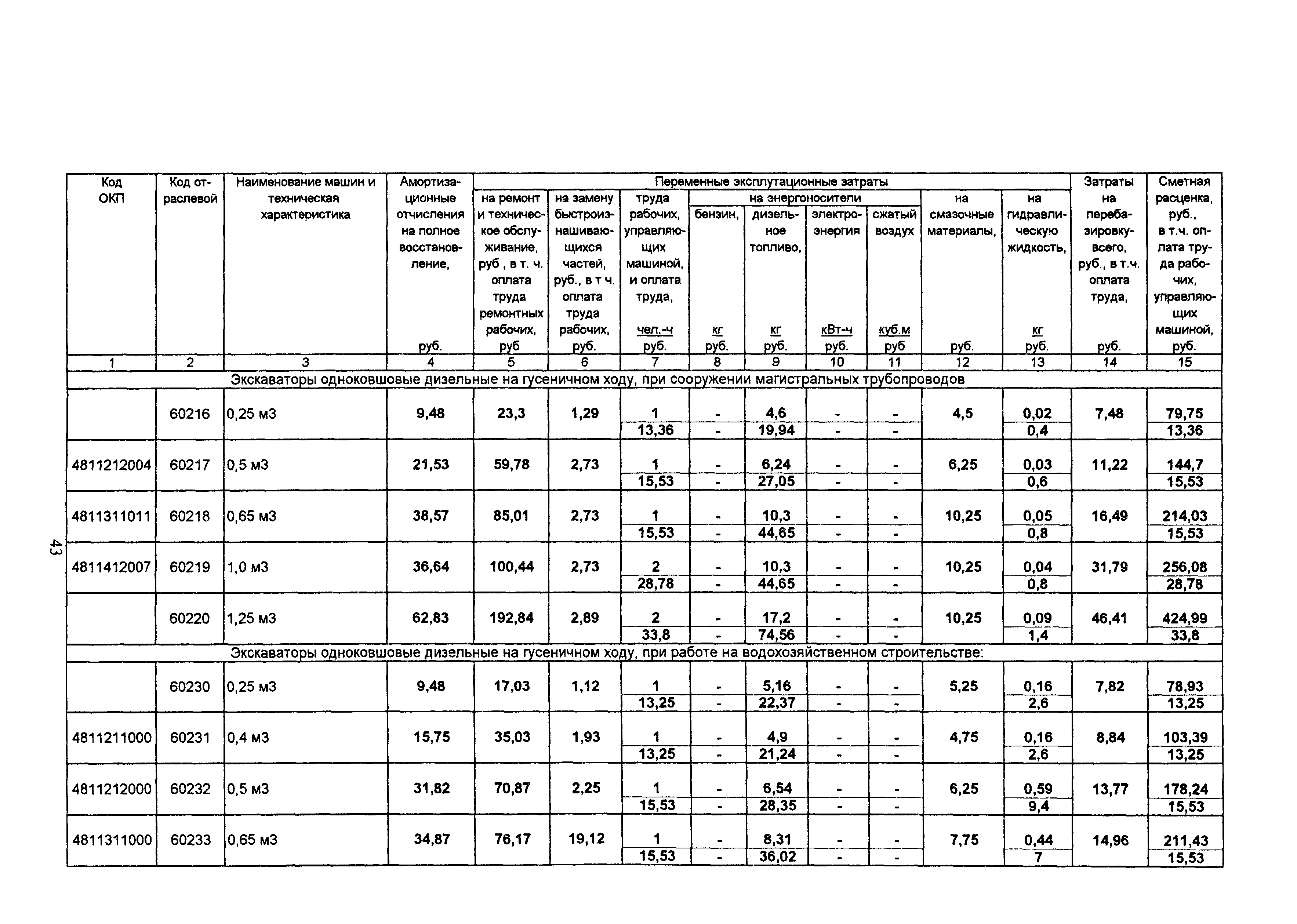 ТСЦ Белгородская область 81-01-2001