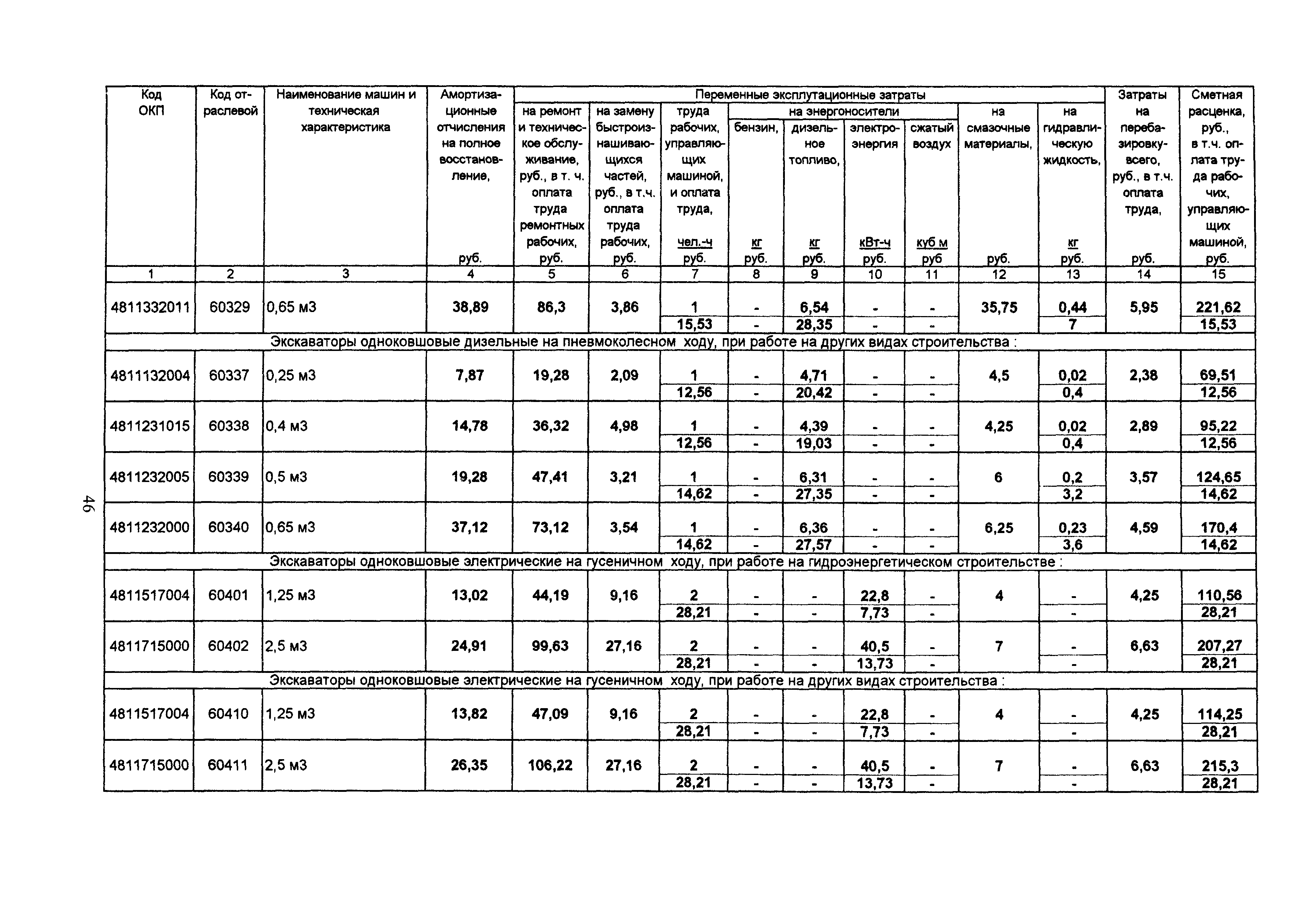 ТСЦ Белгородская область 81-01-2001