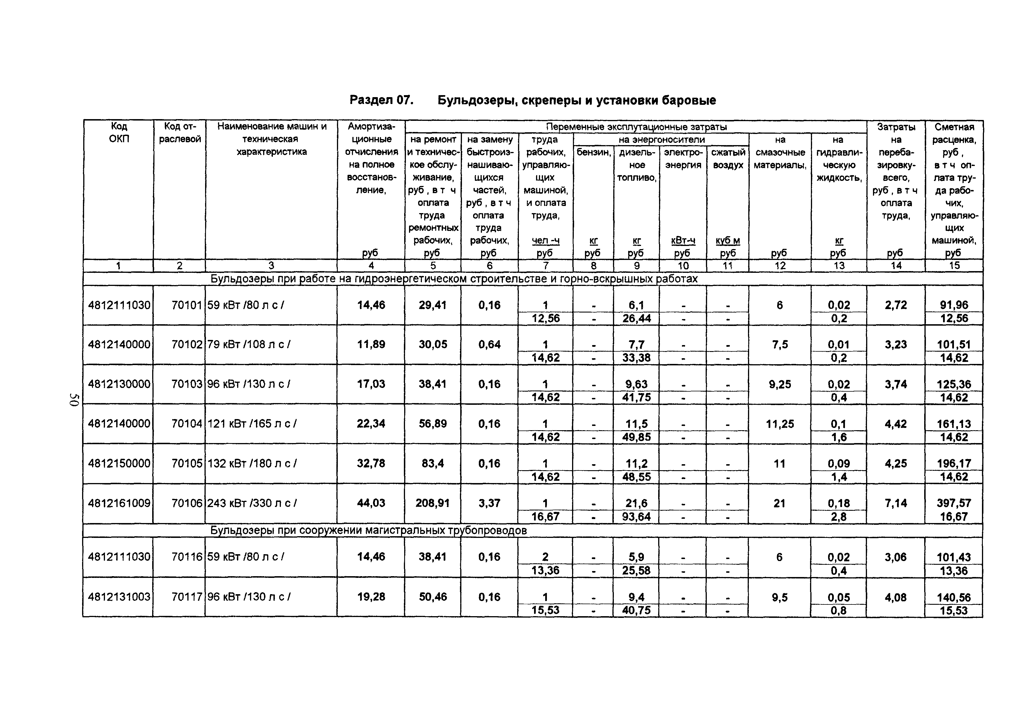 ТСЦ Белгородская область 81-01-2001