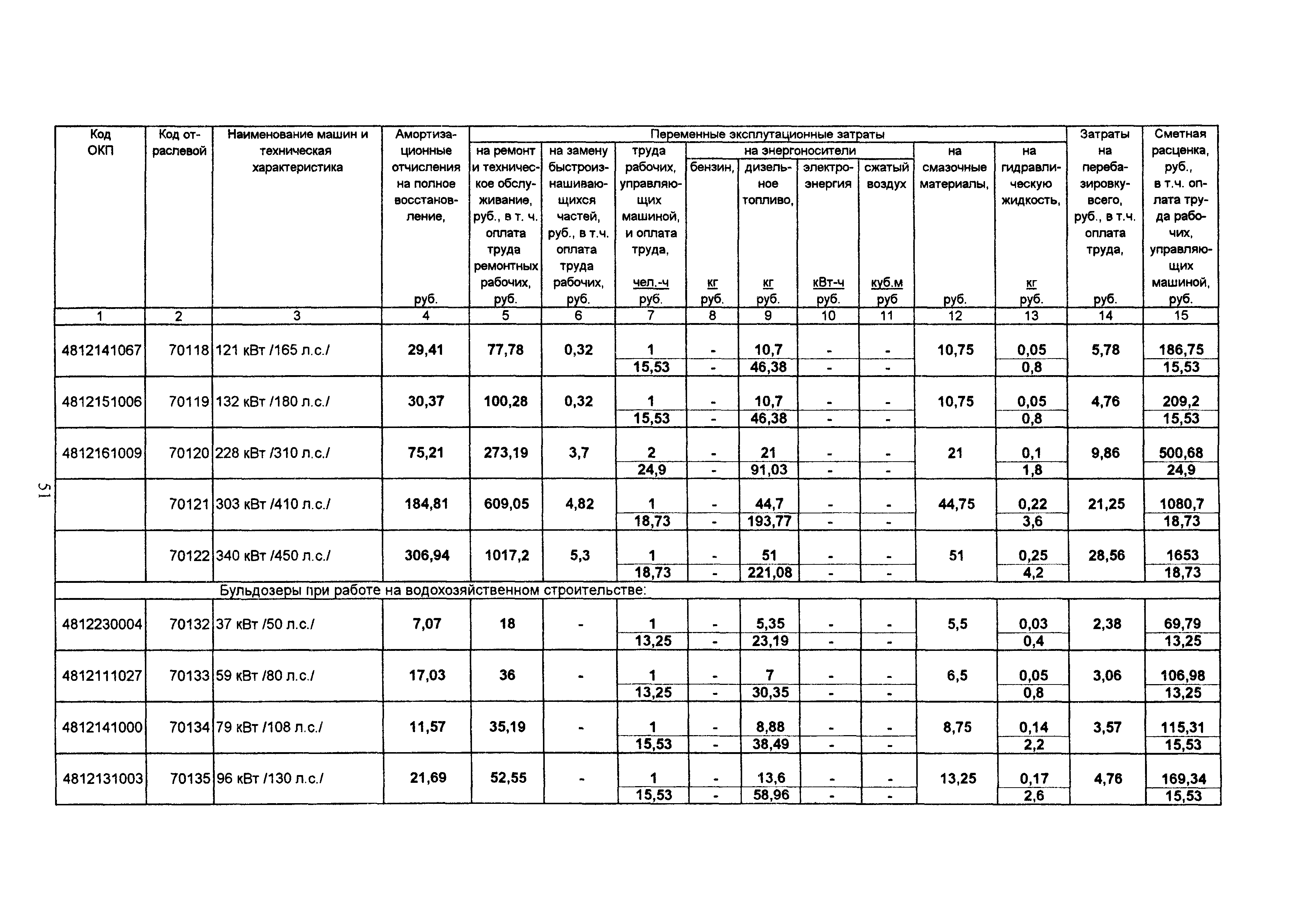 ТСЦ Белгородская область 81-01-2001