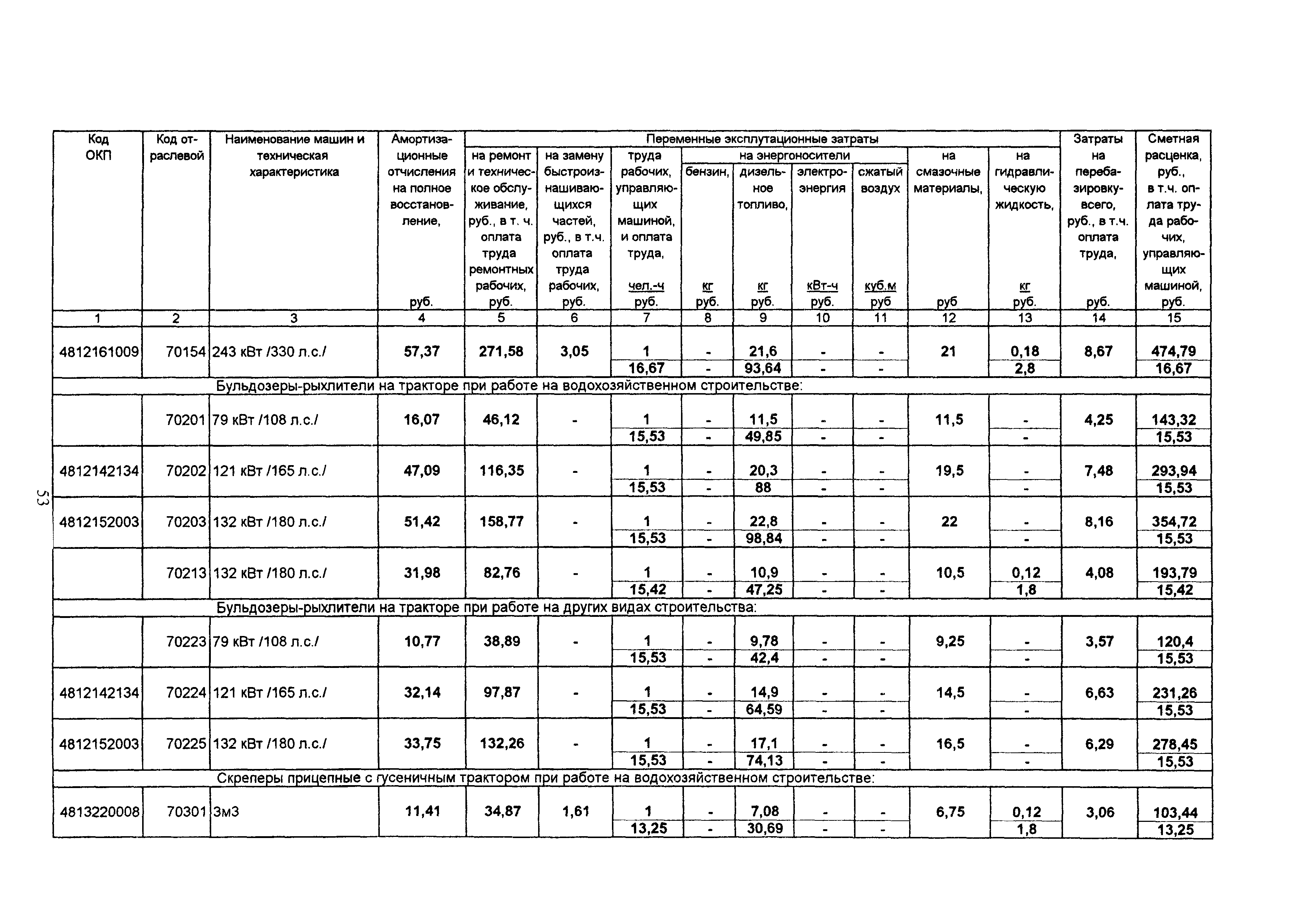 ТСЦ Белгородская область 81-01-2001