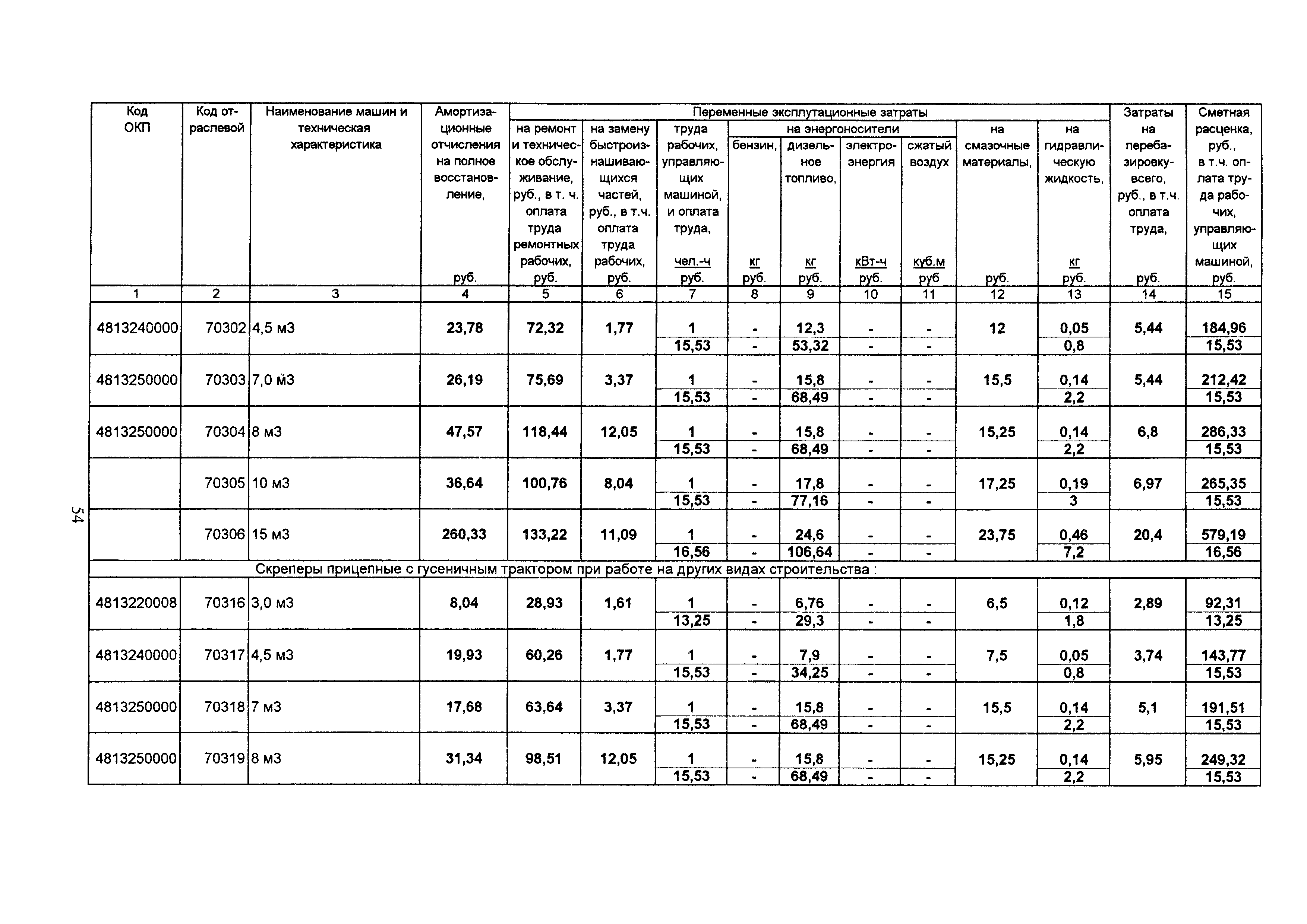 ТСЦ Белгородская область 81-01-2001