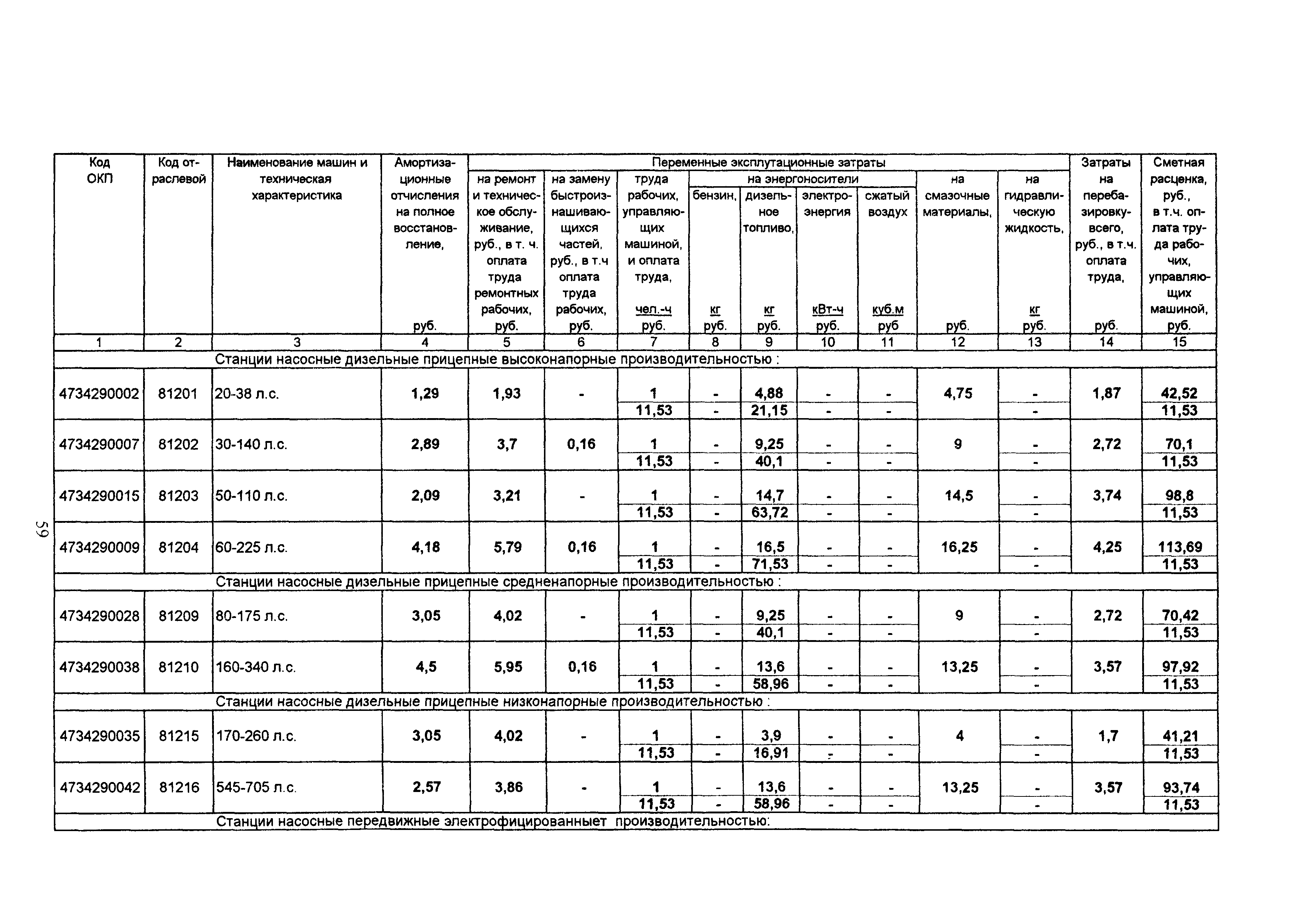 ТСЦ Белгородская область 81-01-2001