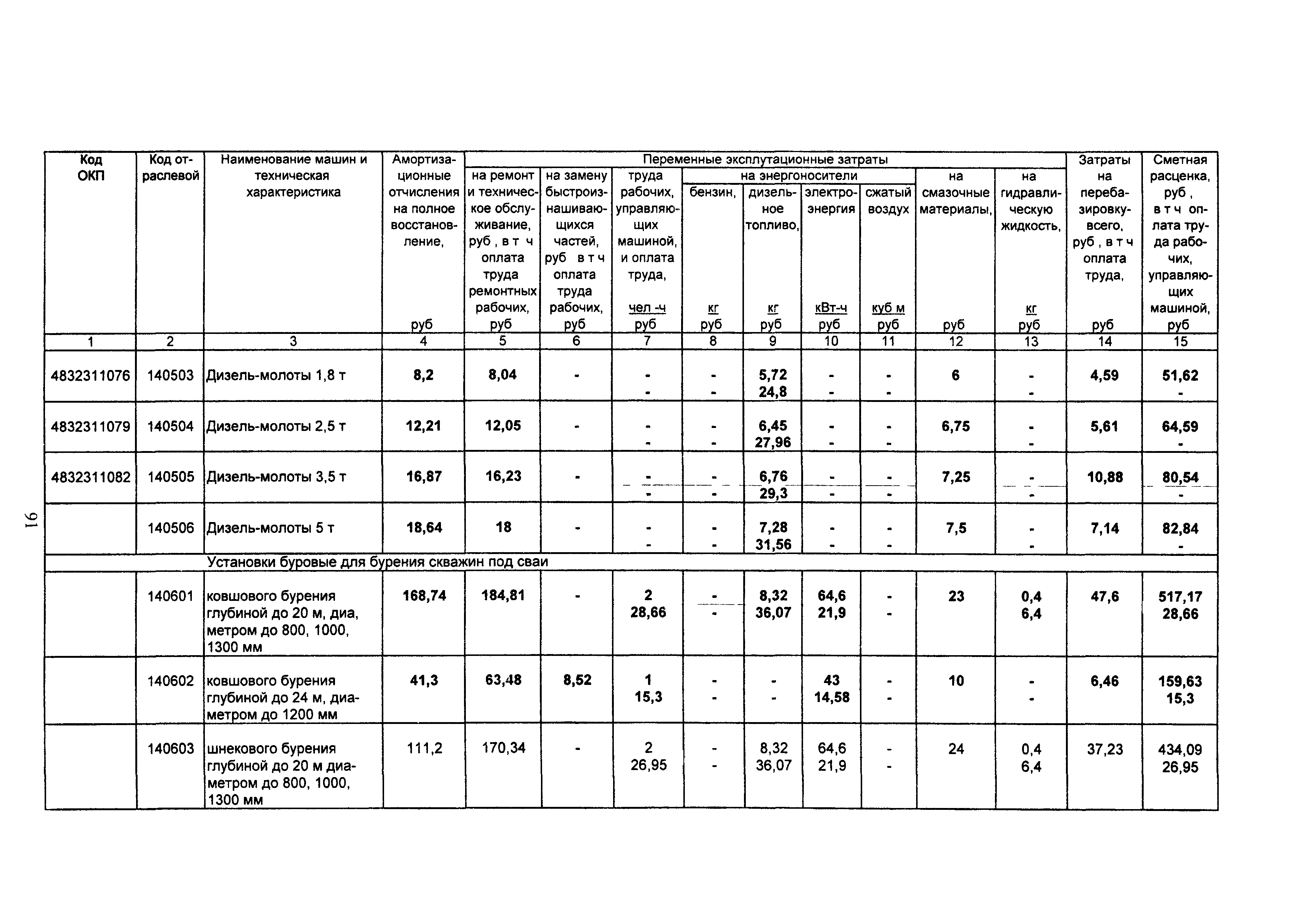 ТСЦ Белгородская область 81-01-2001