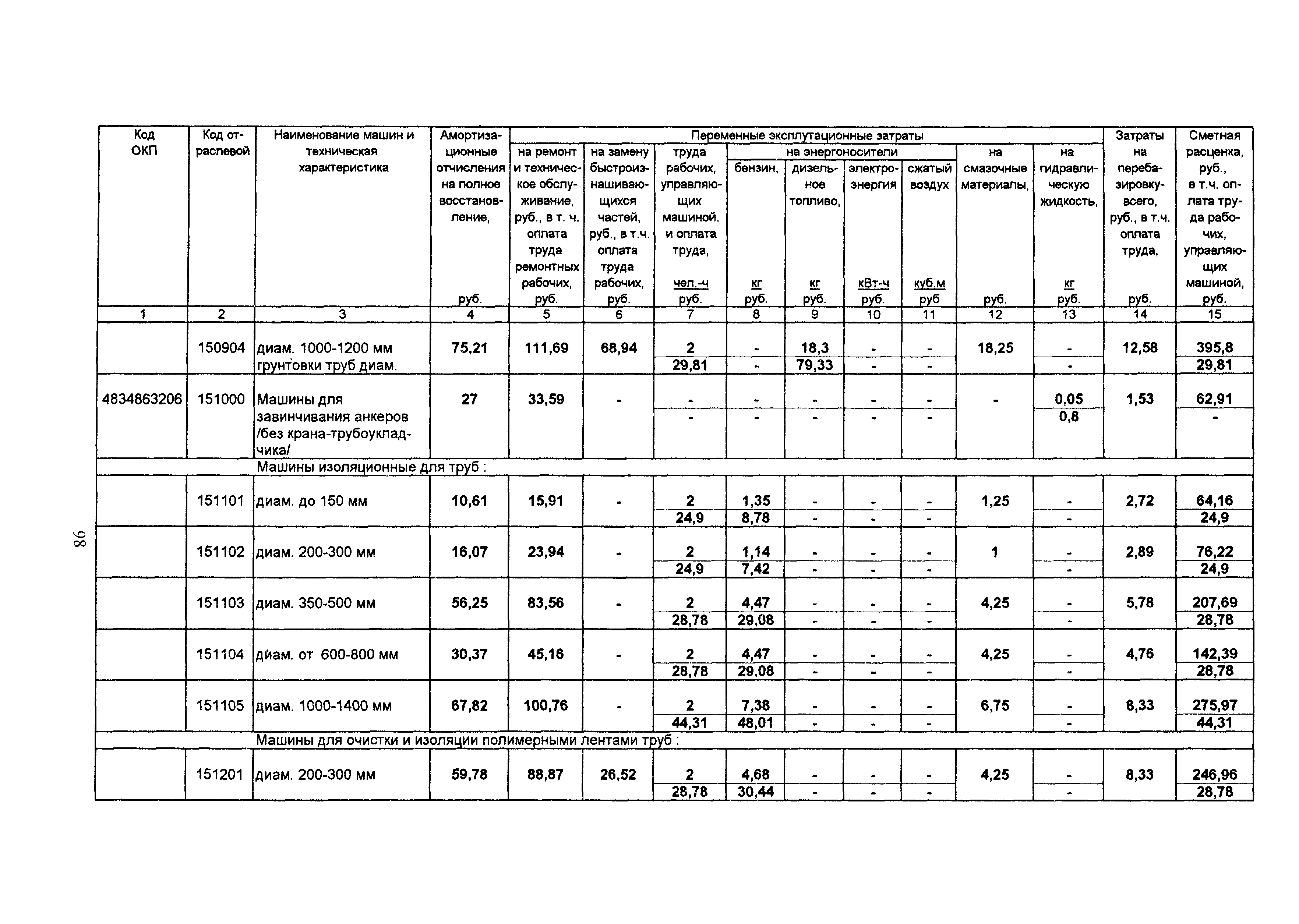 ТСЦ Белгородская область 81-01-2001