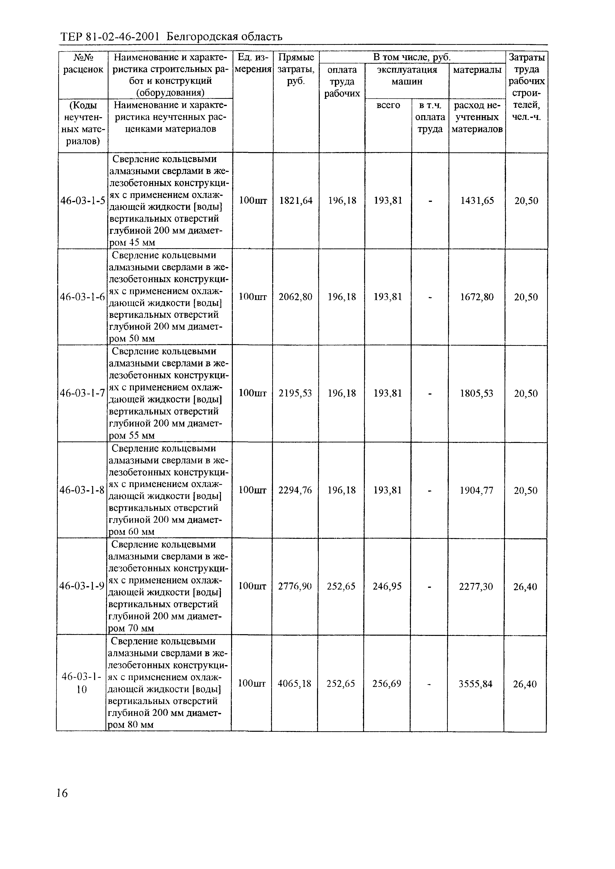 ТЕР 2001-46 Белгородской области