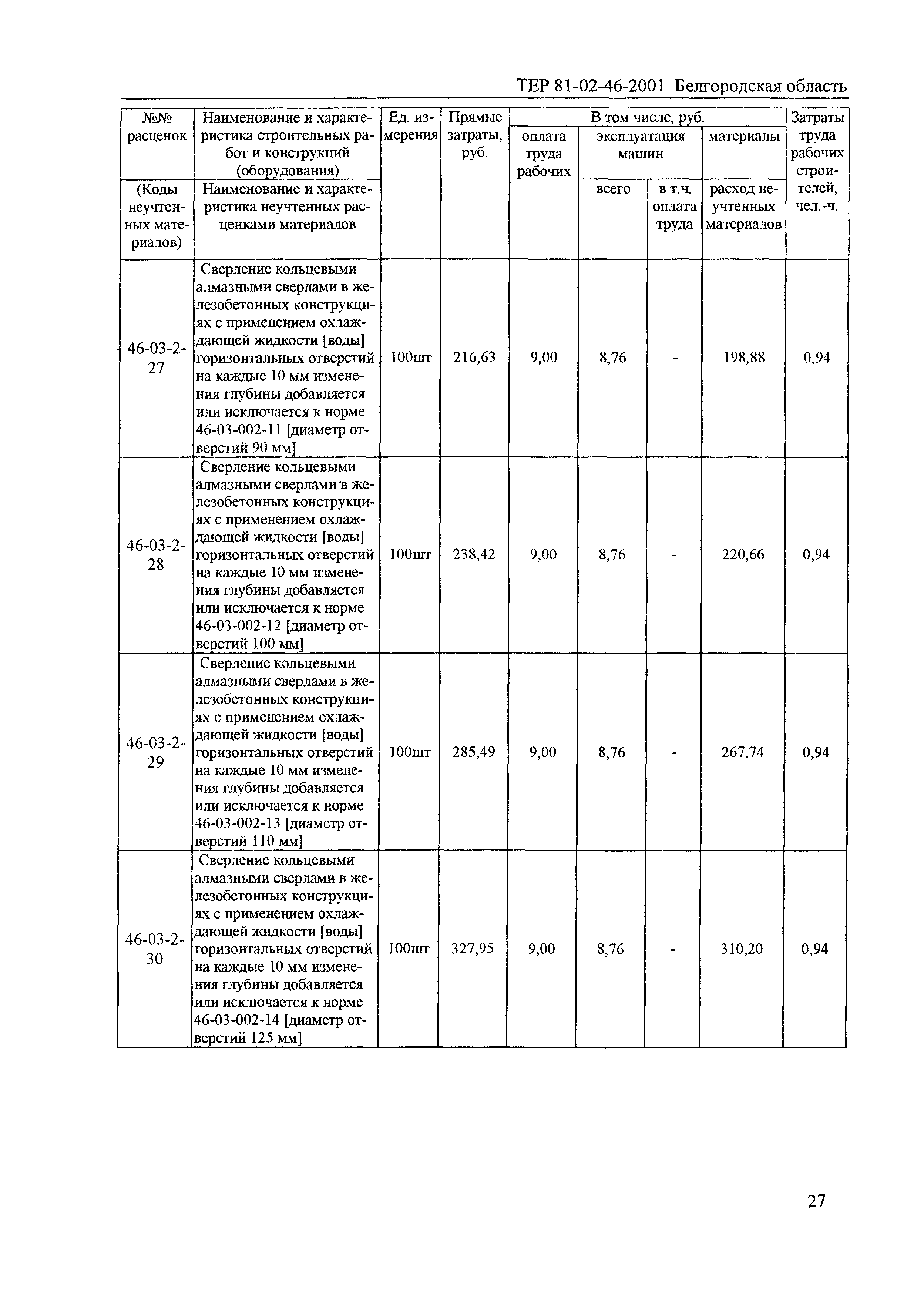 ТЕР 2001-46 Белгородской области