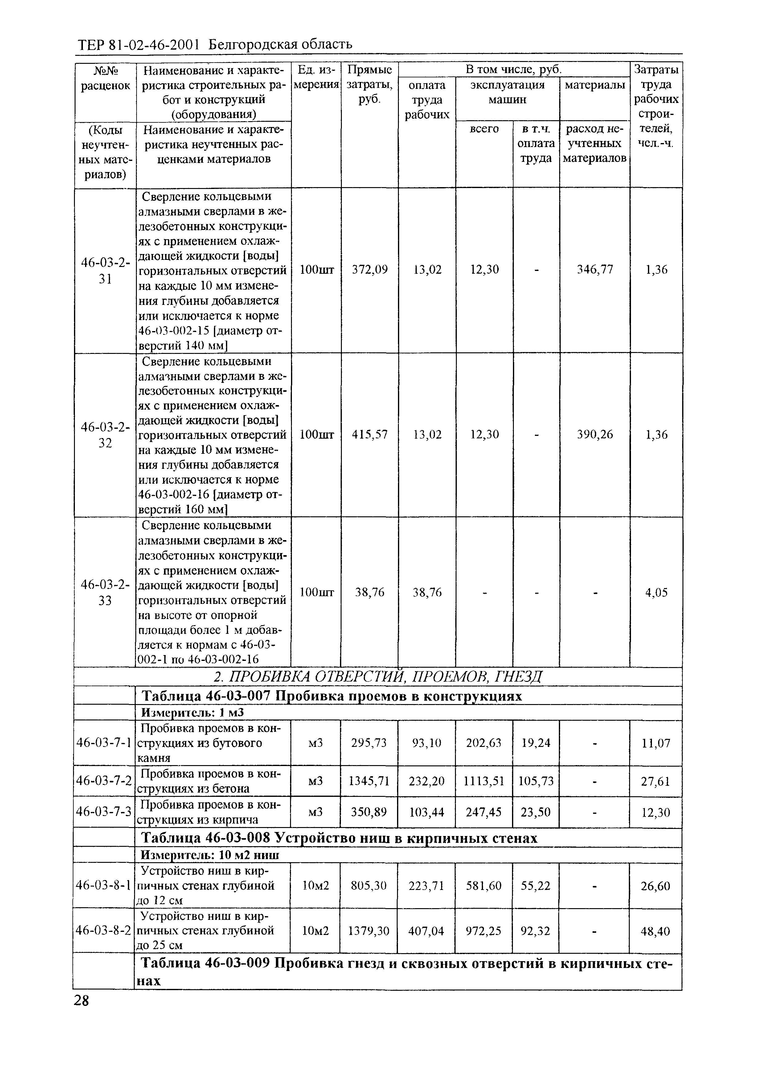 ТЕР 2001-46 Белгородской области