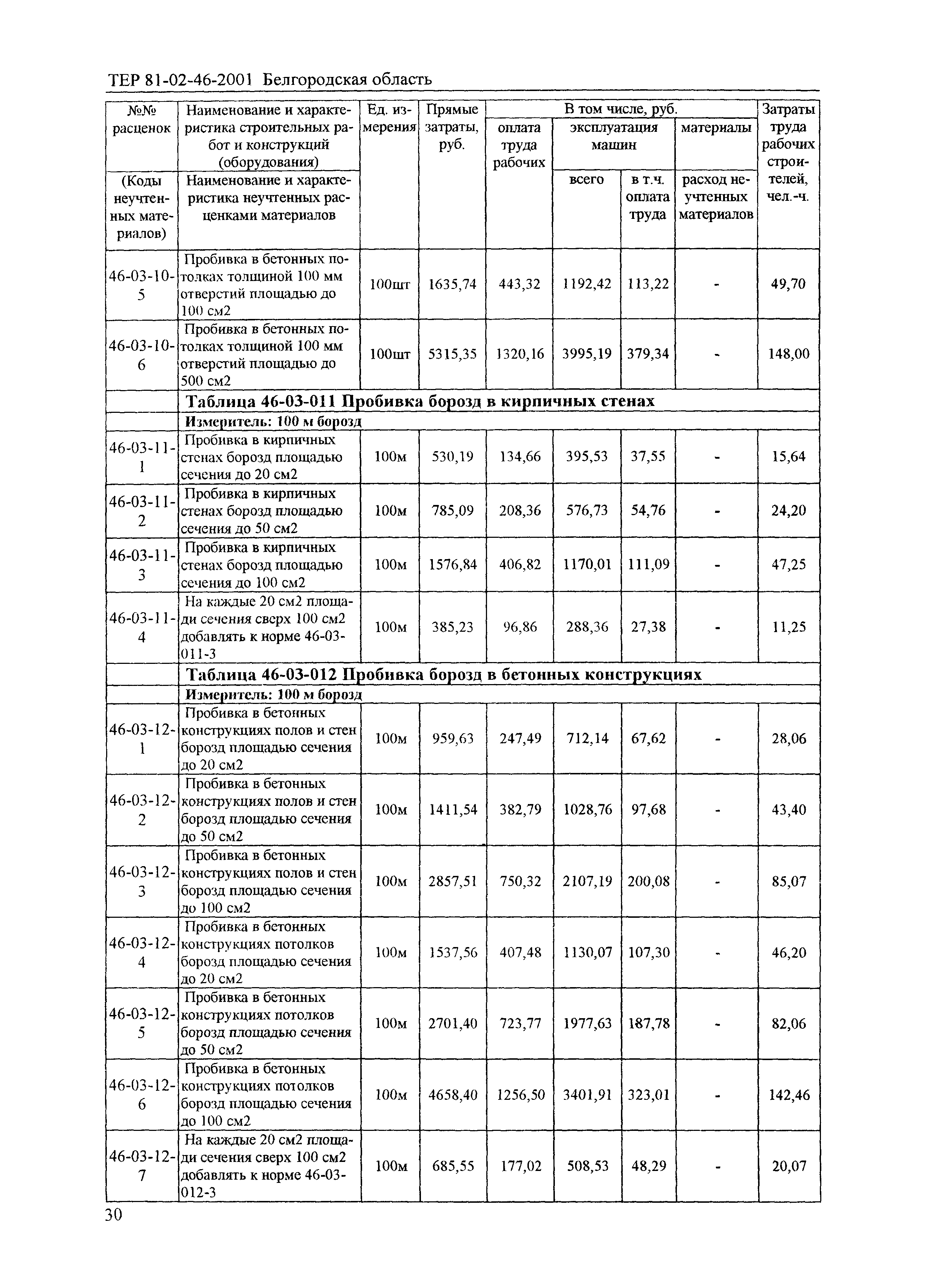 ТЕР 2001-46 Белгородской области