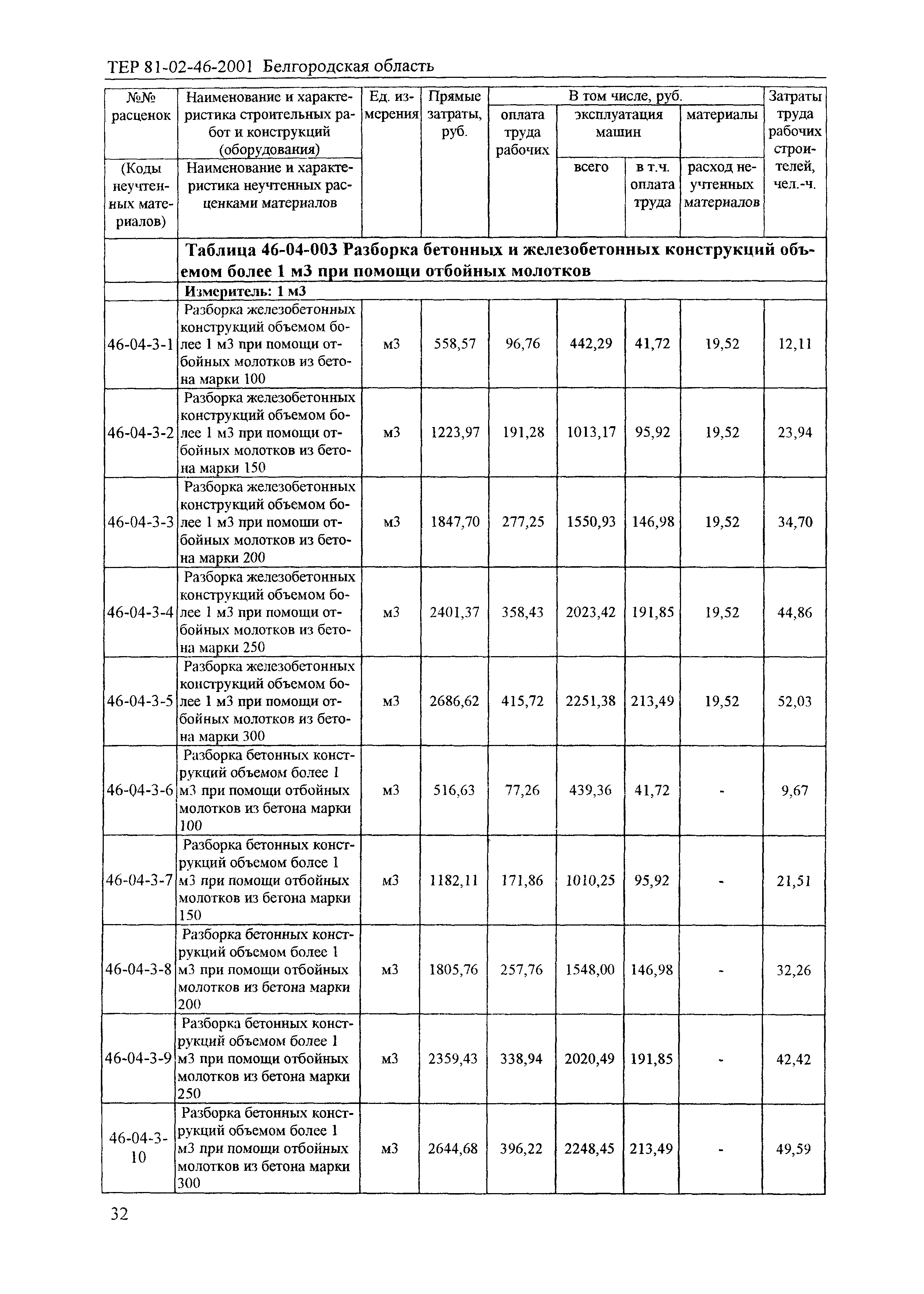 ТЕР 2001-46 Белгородской области