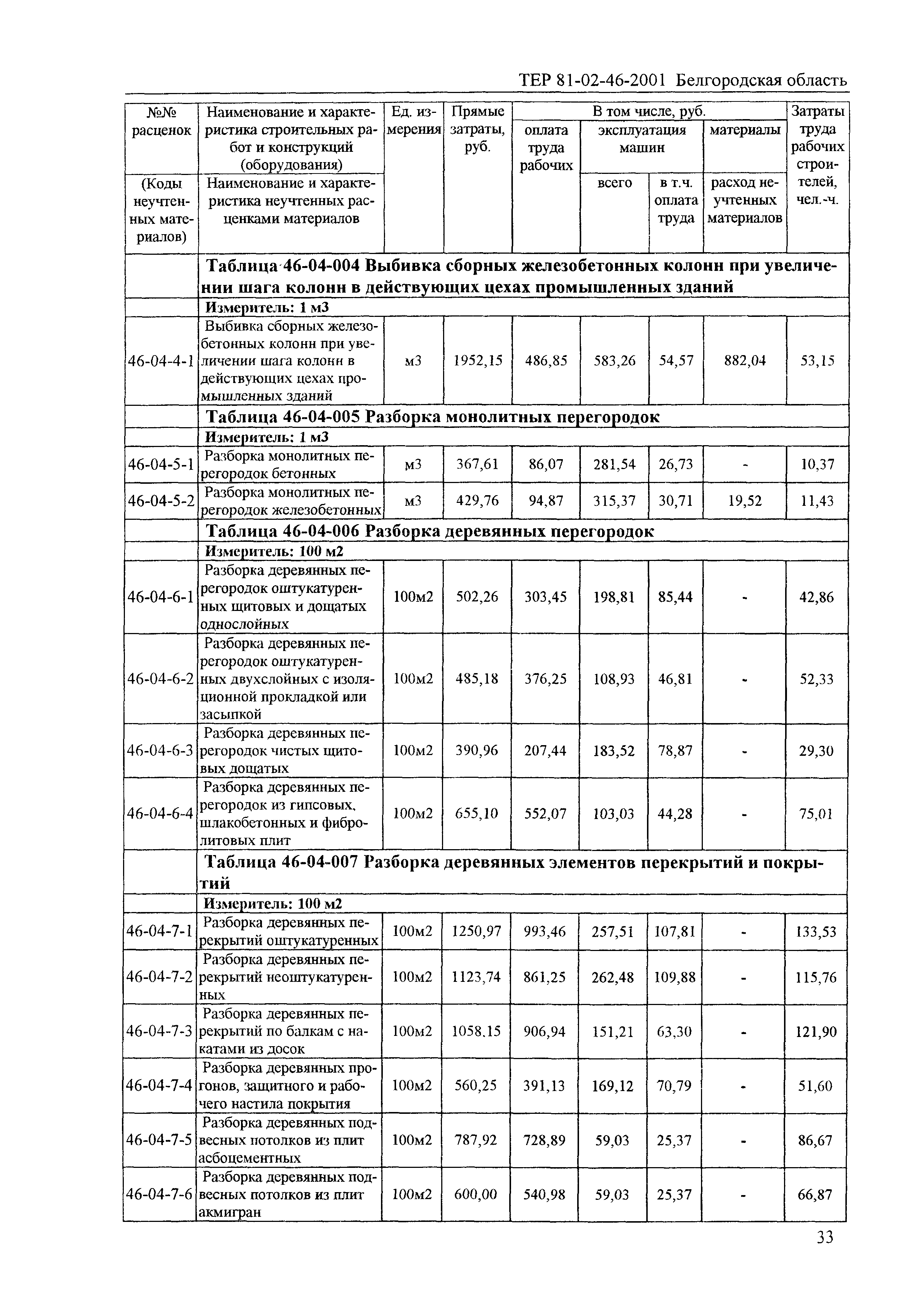 ТЕР 2001-46 Белгородской области