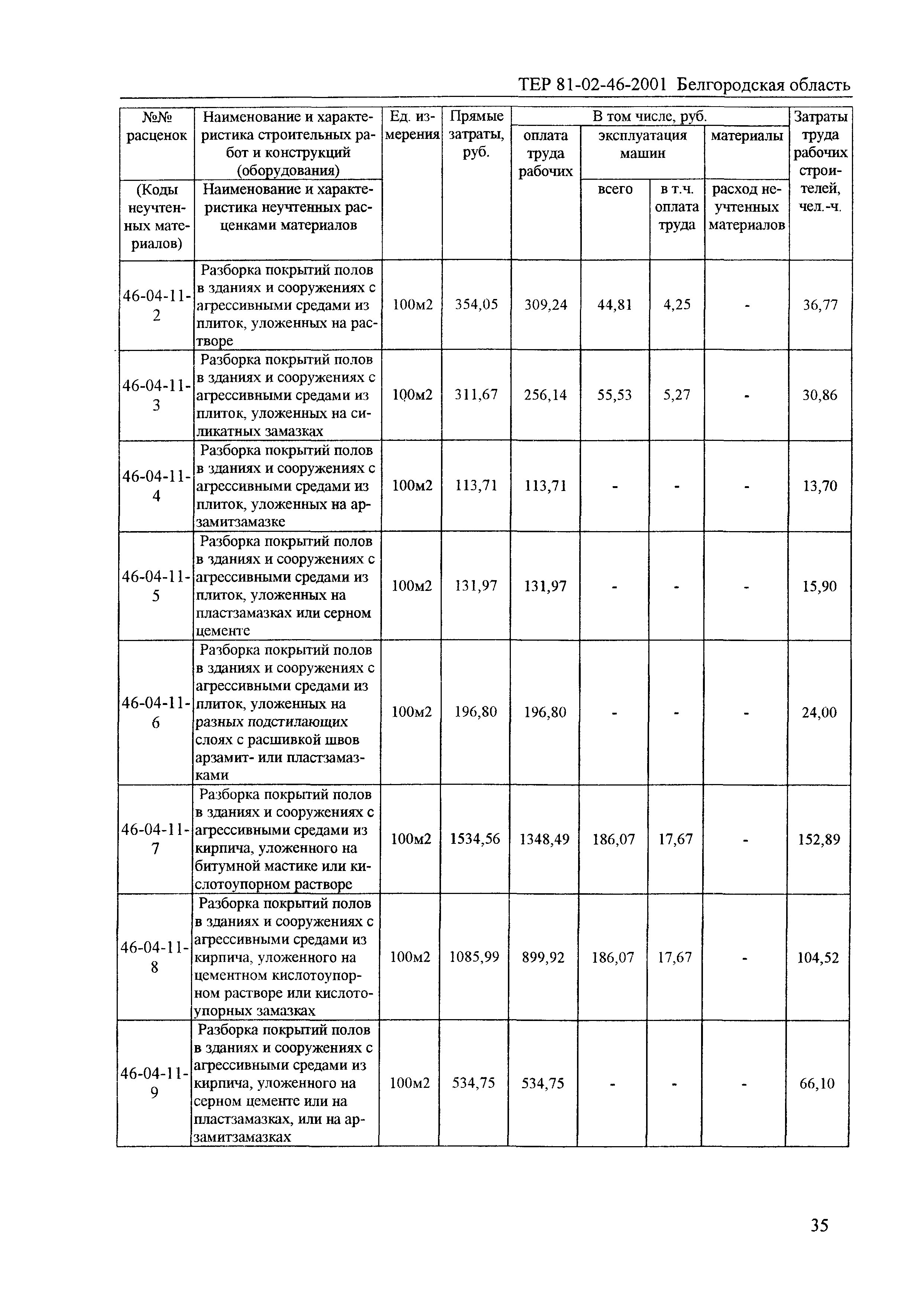 ТЕР 2001-46 Белгородской области