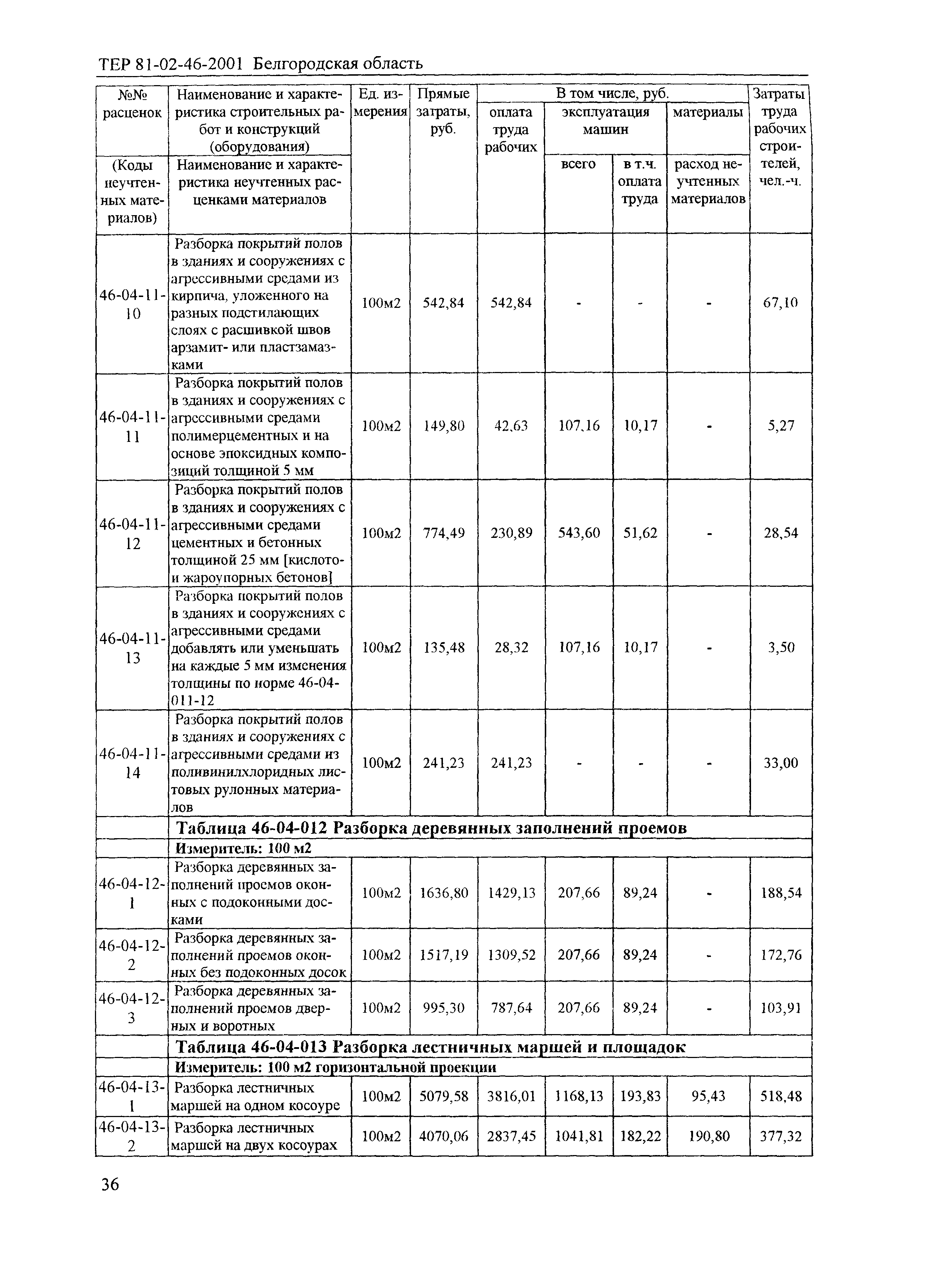 ТЕР 2001-46 Белгородской области