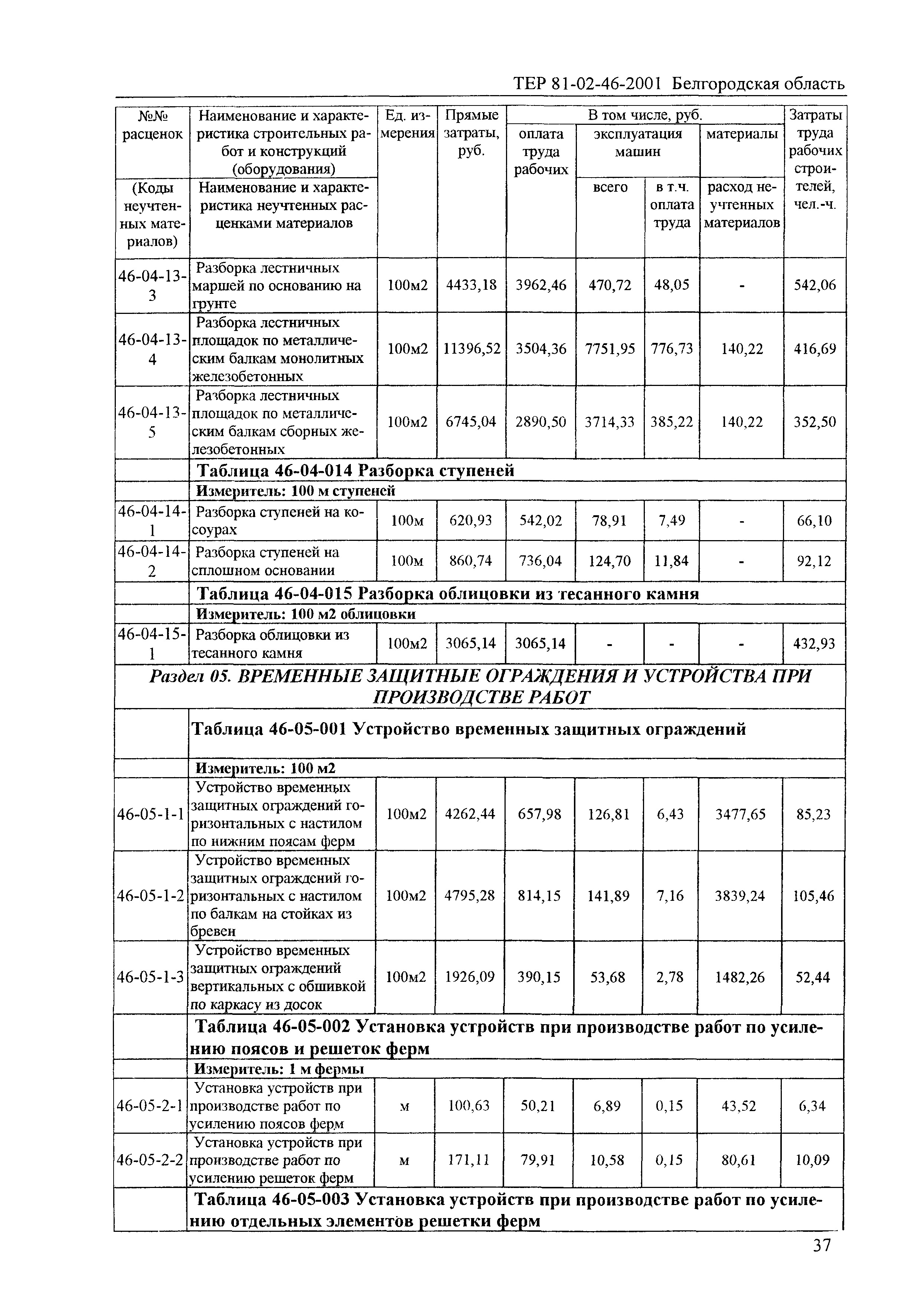 ТЕР 2001-46 Белгородской области