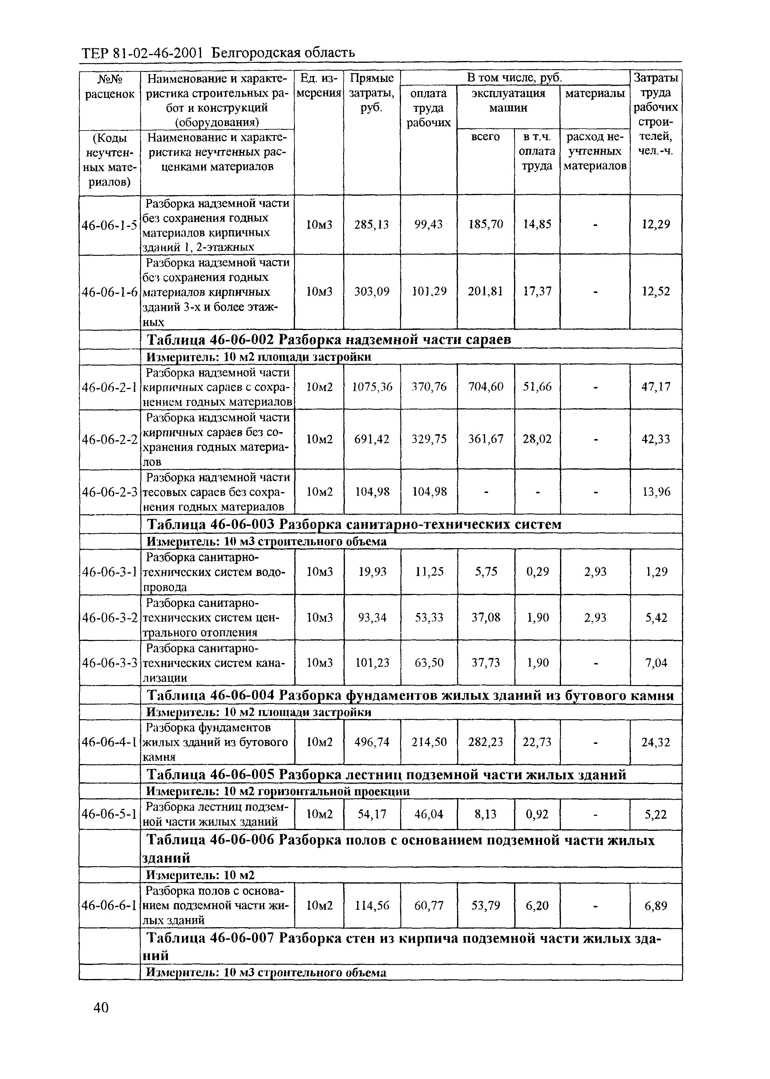 ТЕР 2001-46 Белгородской области