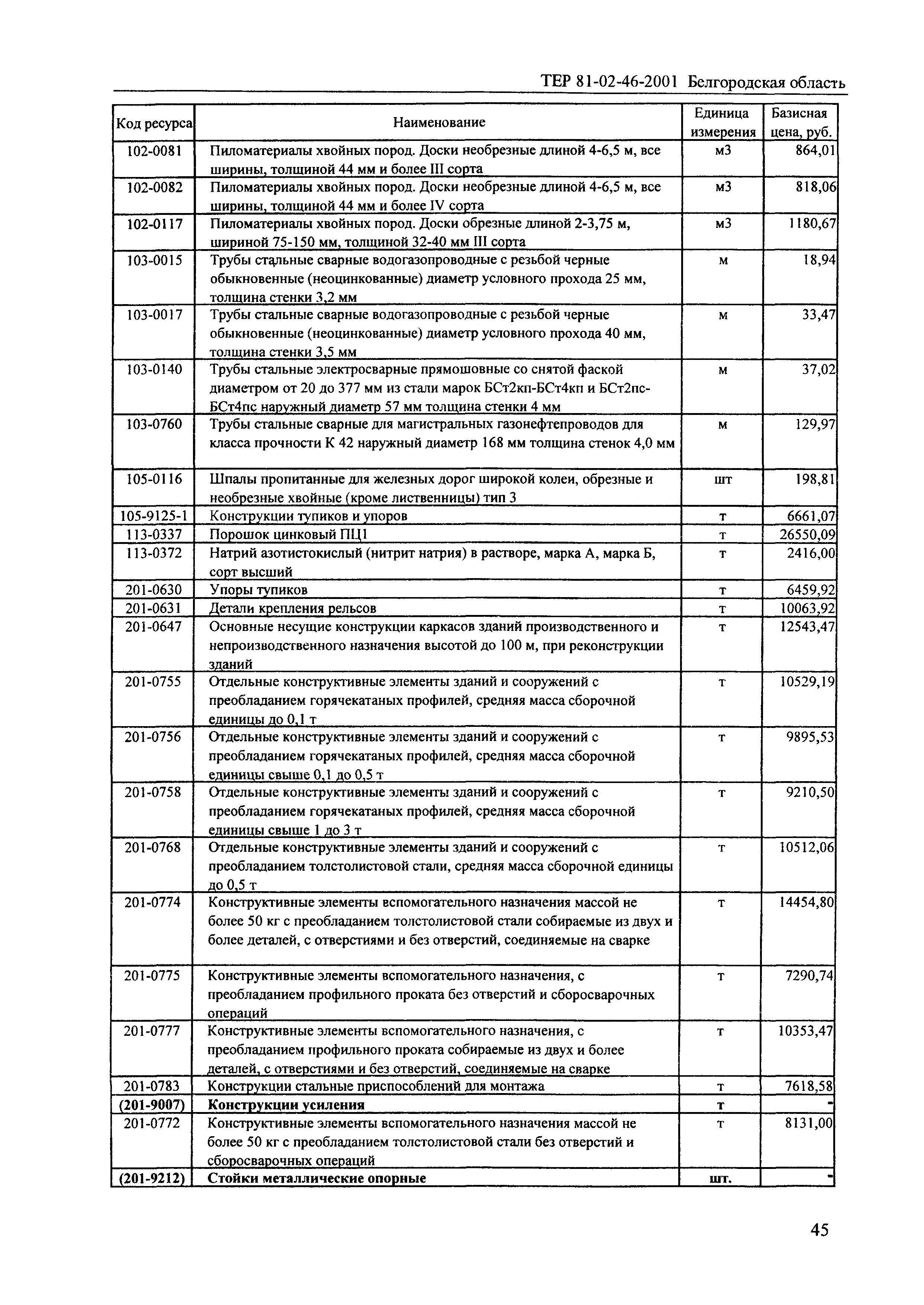 ТЕР 2001-46 Белгородской области