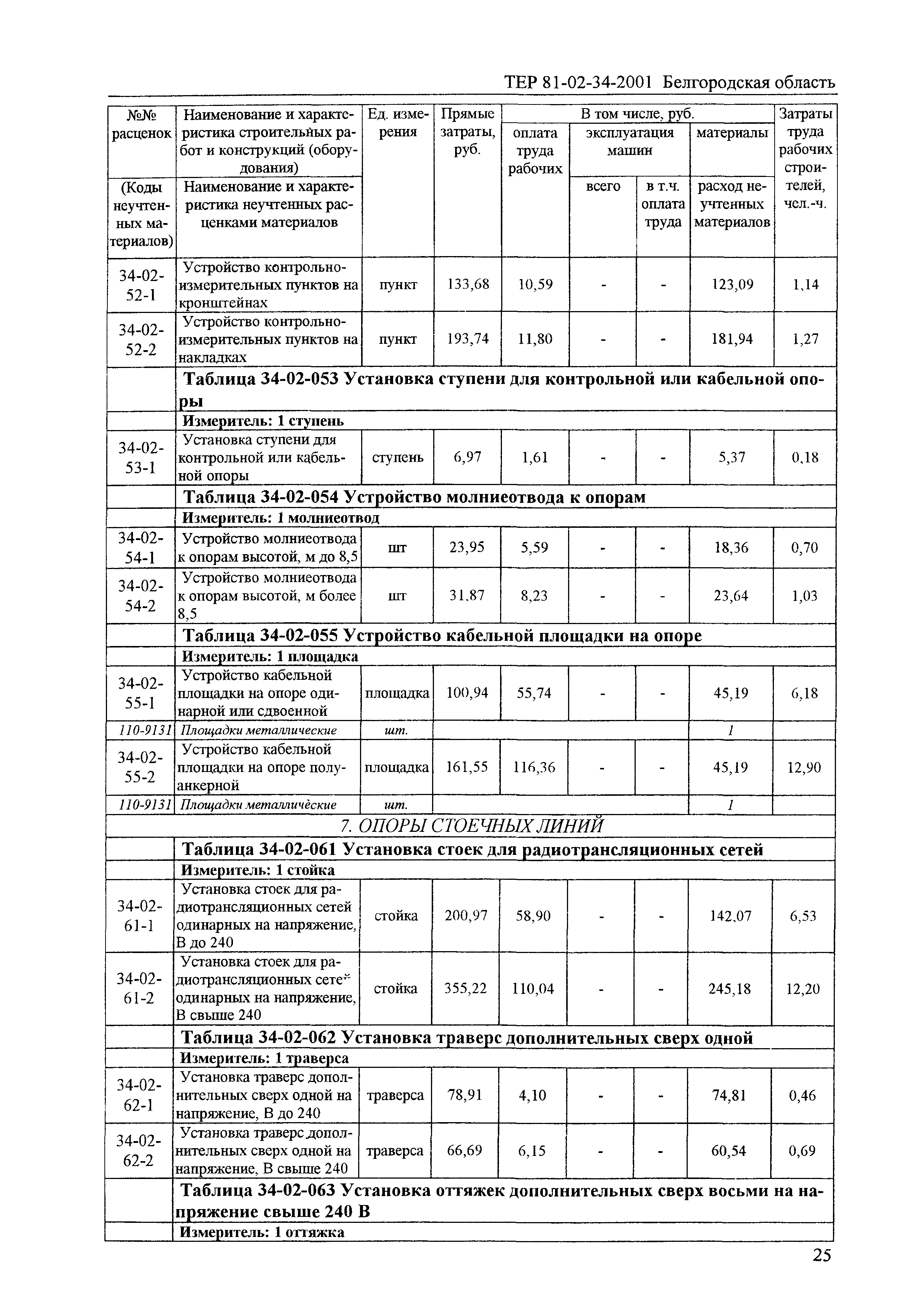 ТЕР 2001-34 Белгородской области