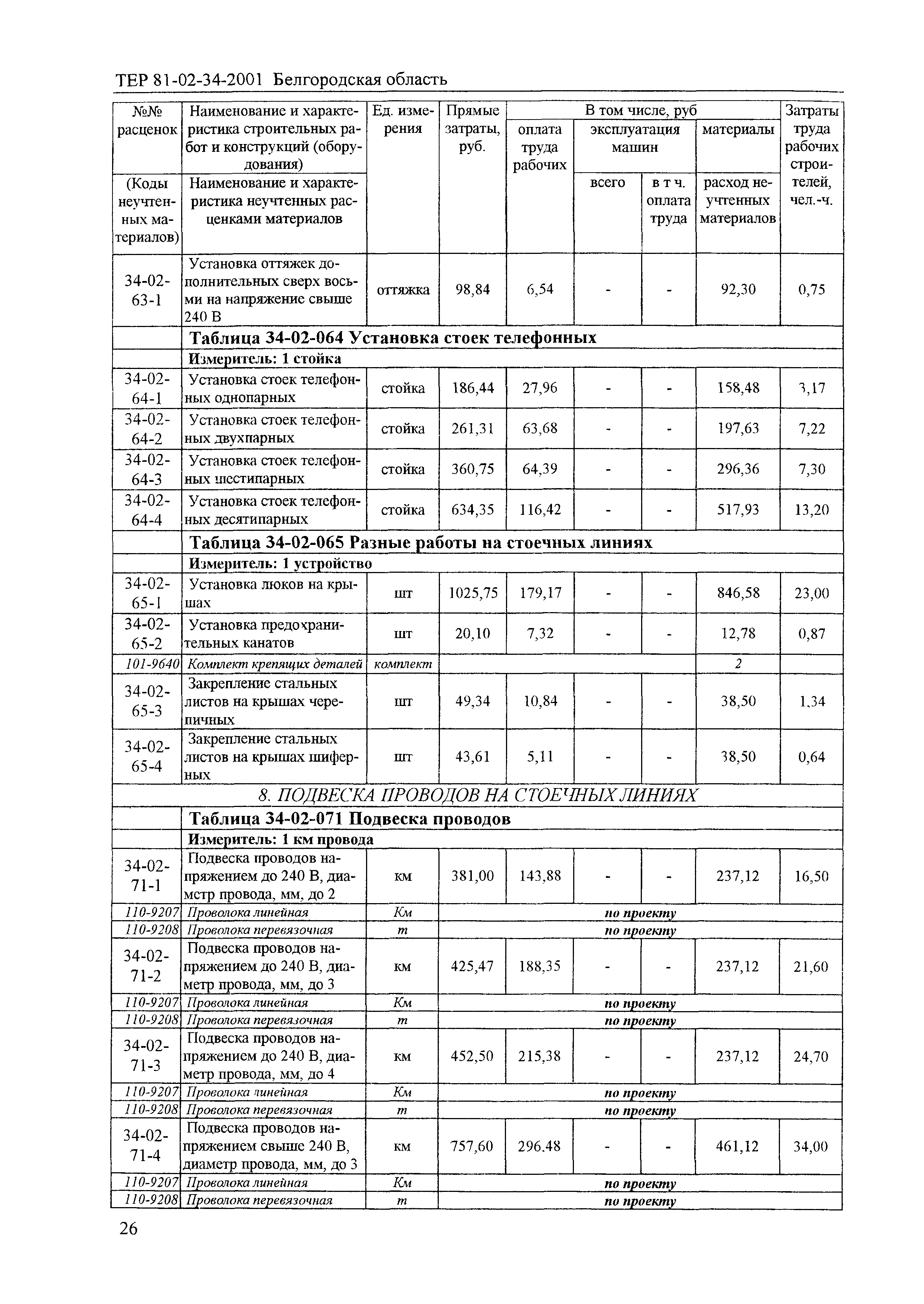 ТЕР 2001-34 Белгородской области