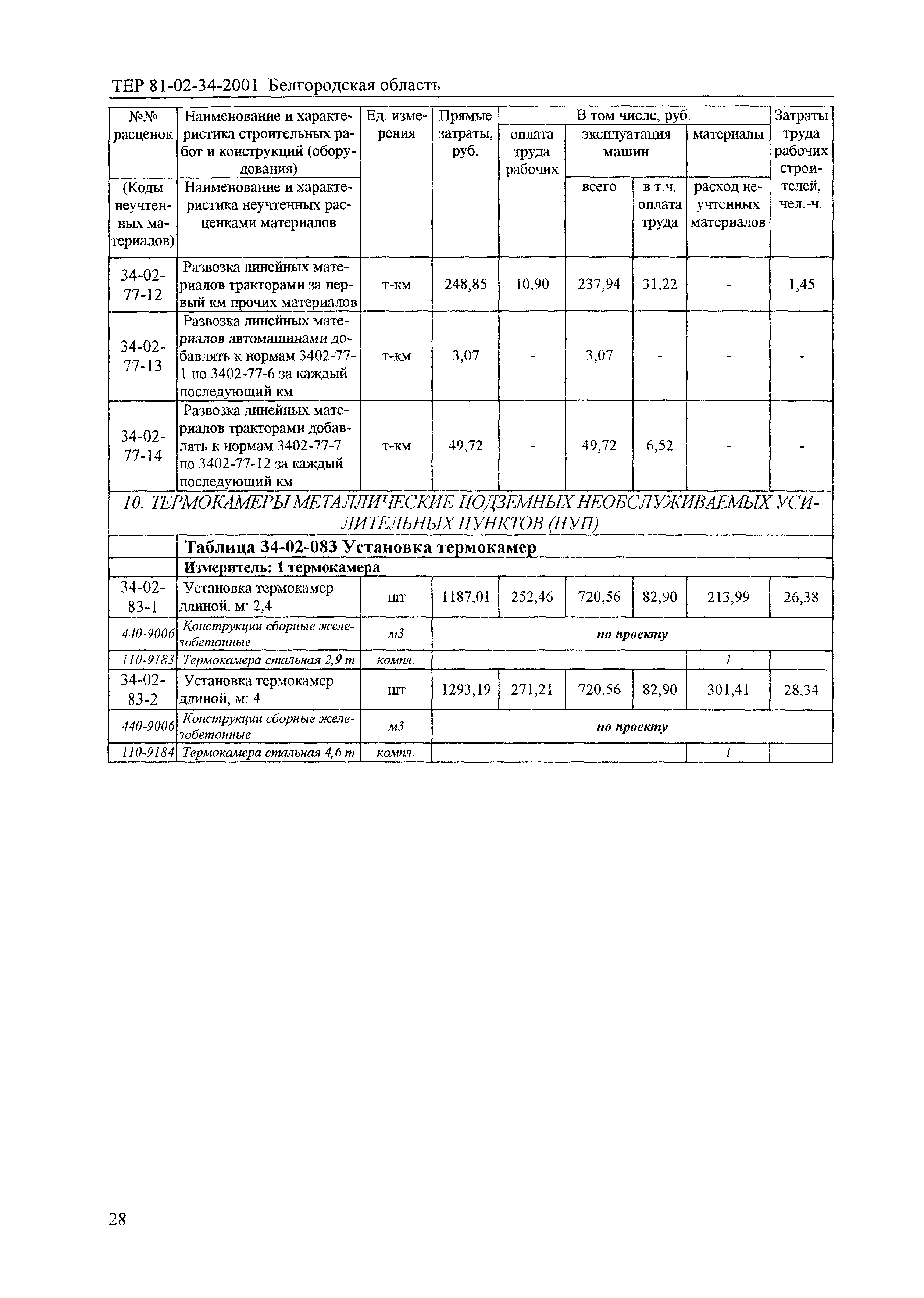 ТЕР 2001-34 Белгородской области