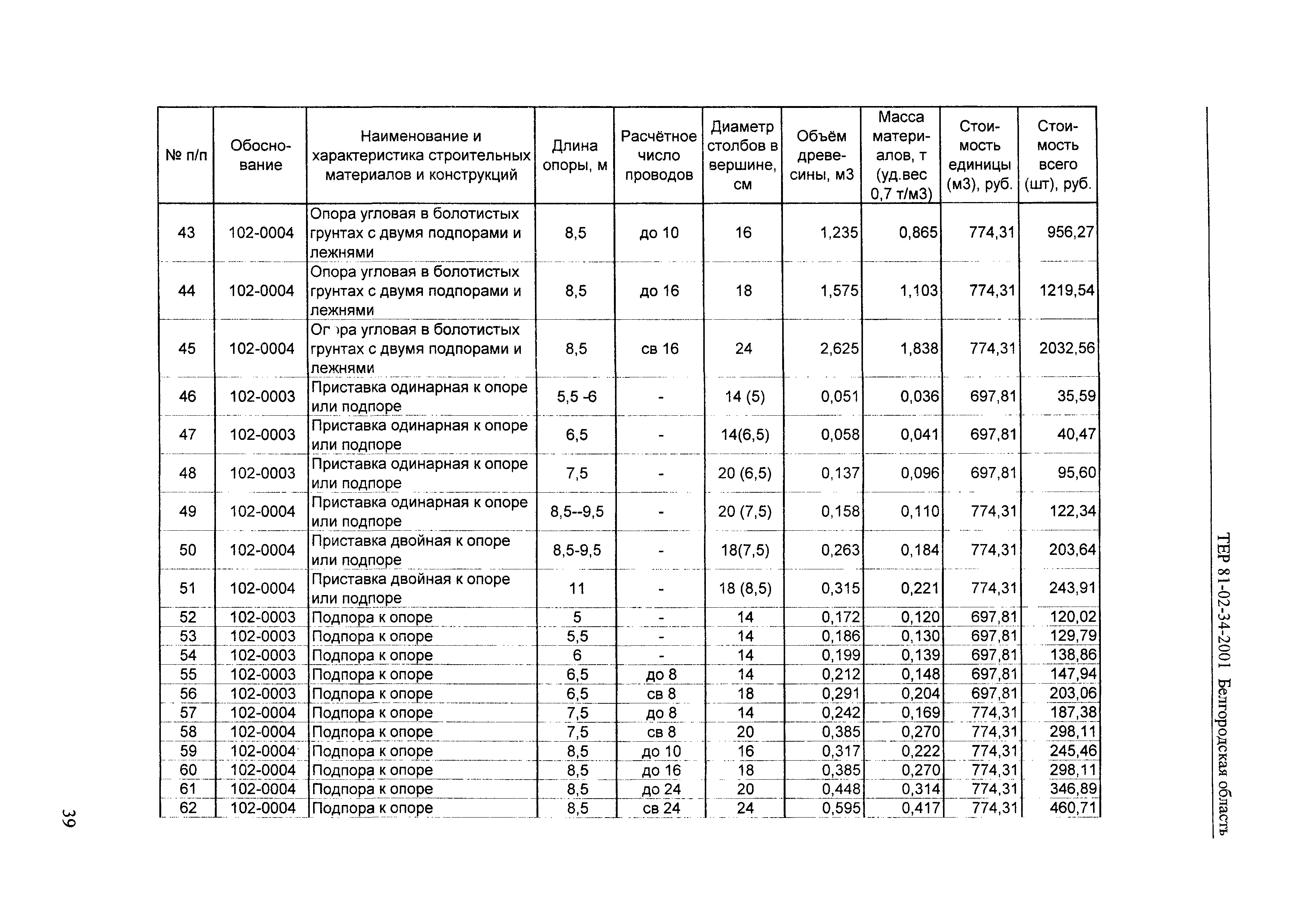 ТЕР 2001-34 Белгородской области