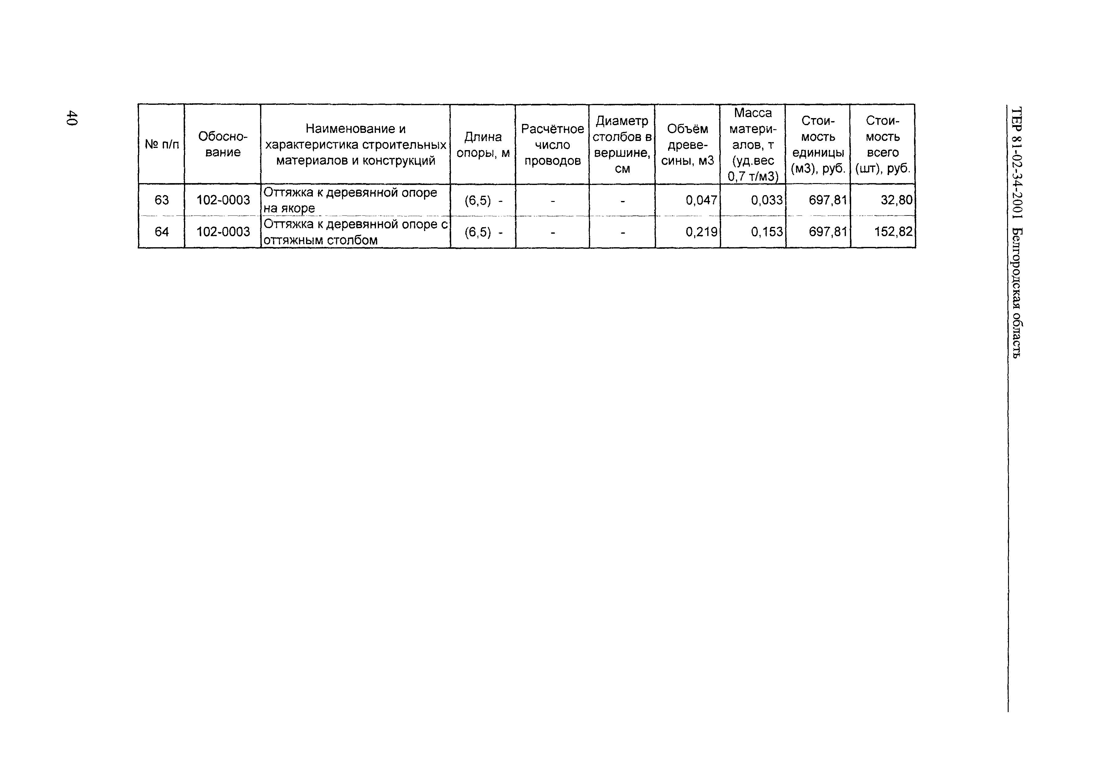 ТЕР 2001-34 Белгородской области