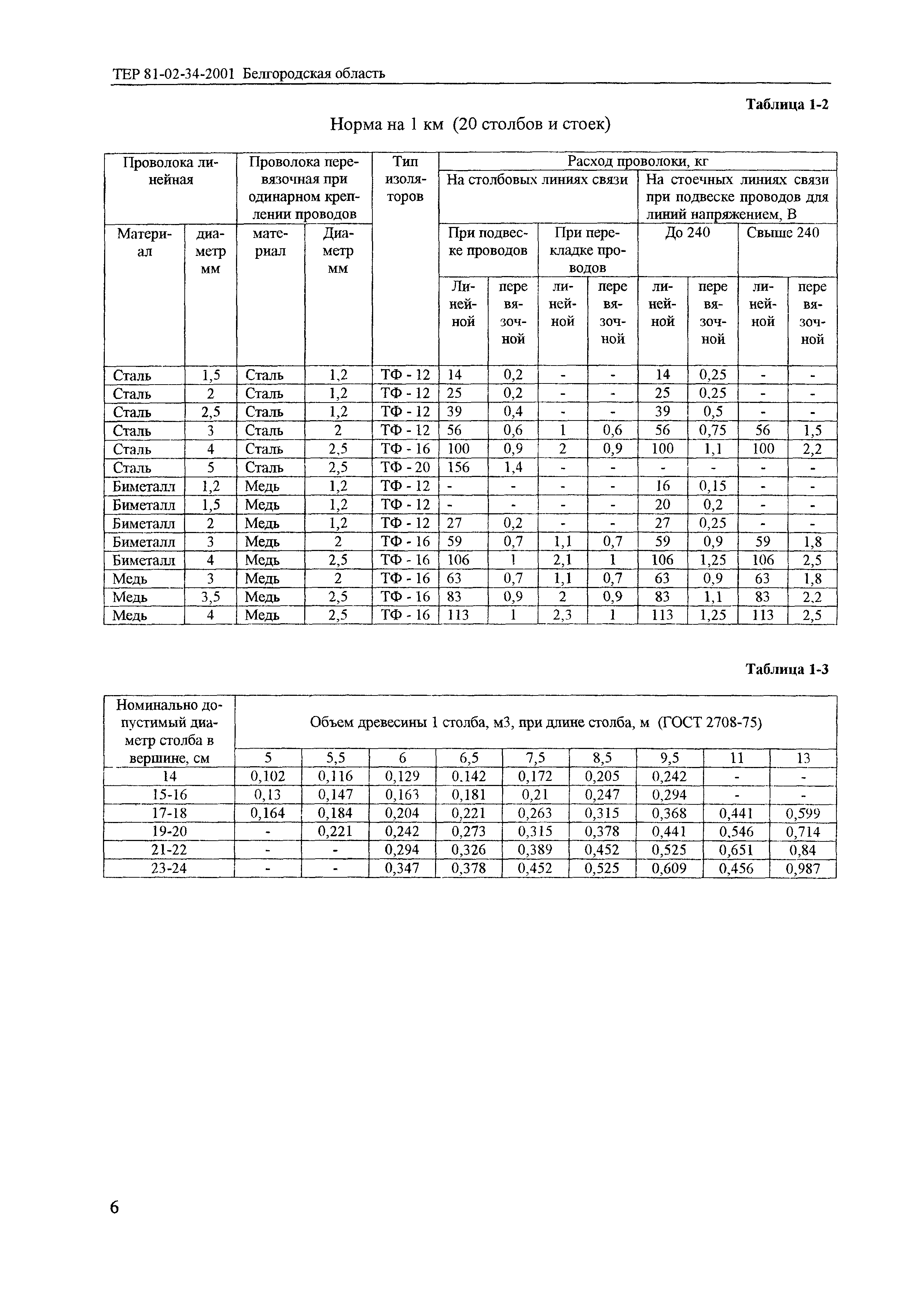 ТЕР 2001-34 Белгородской области