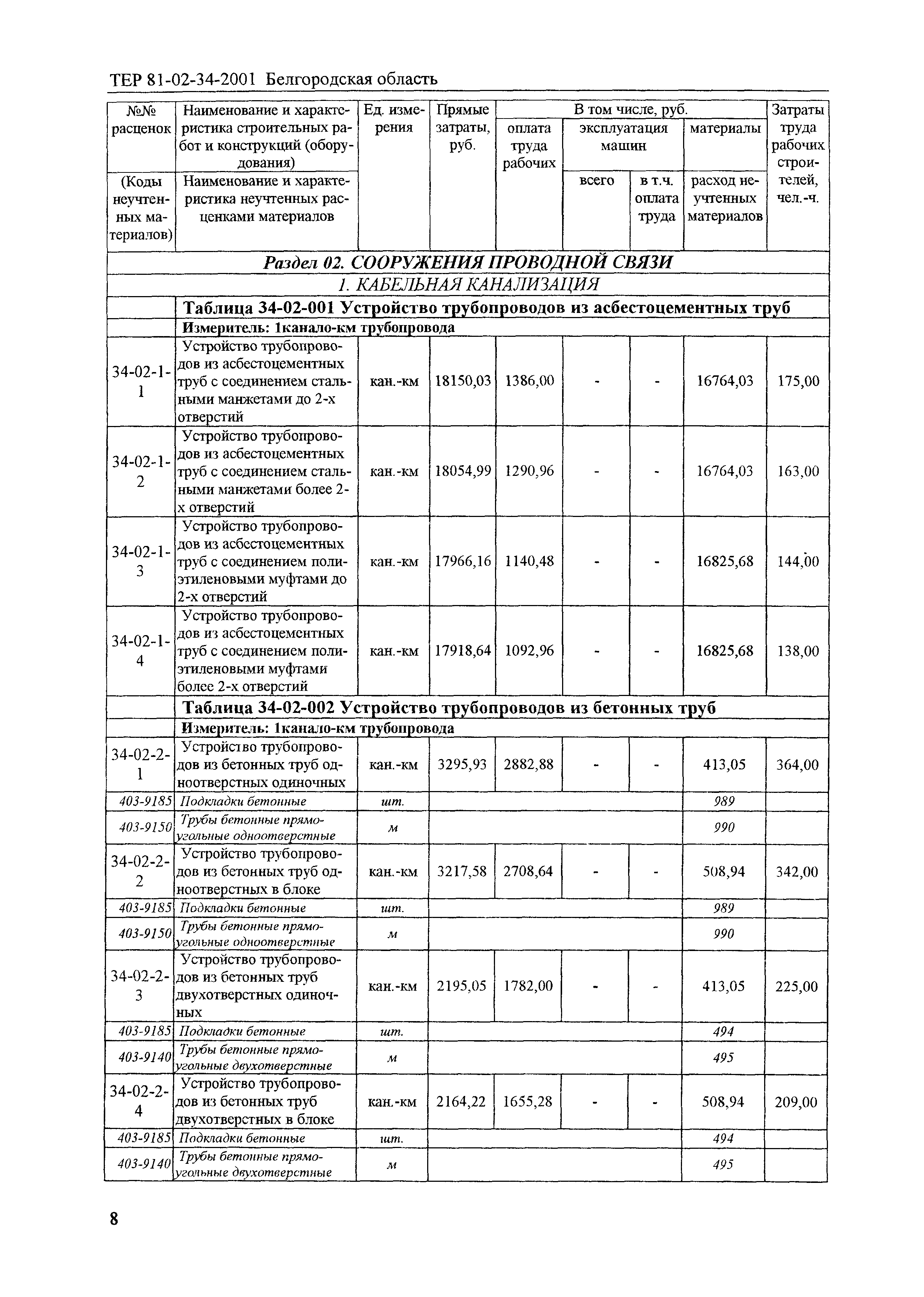 ТЕР 2001-34 Белгородской области