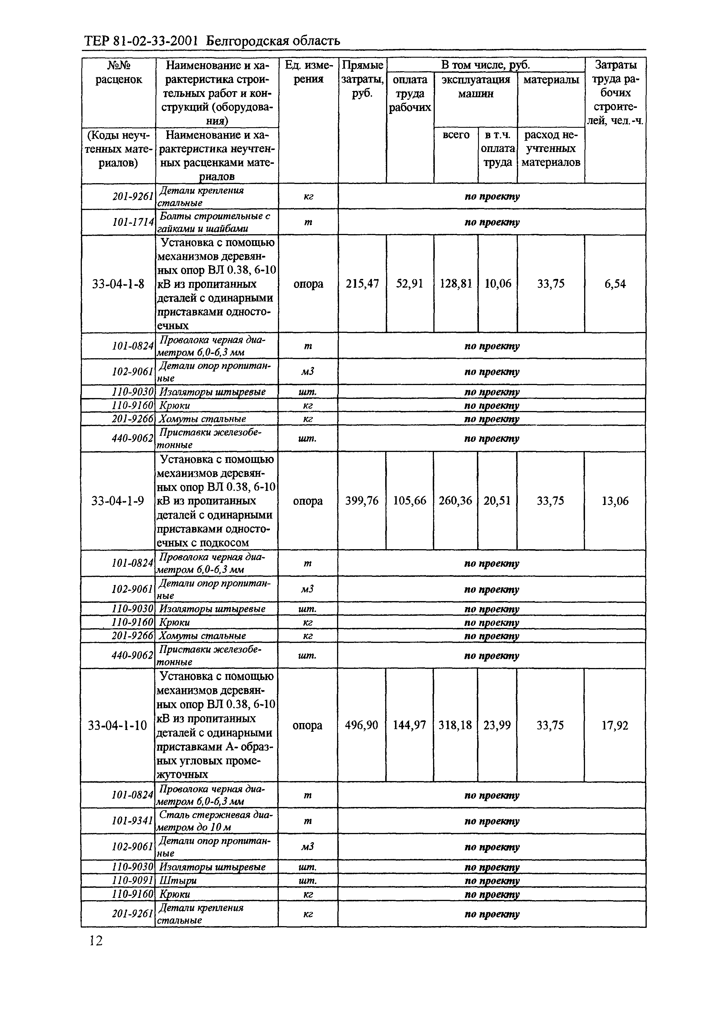 ТЕР 2001-33 Белгородской области