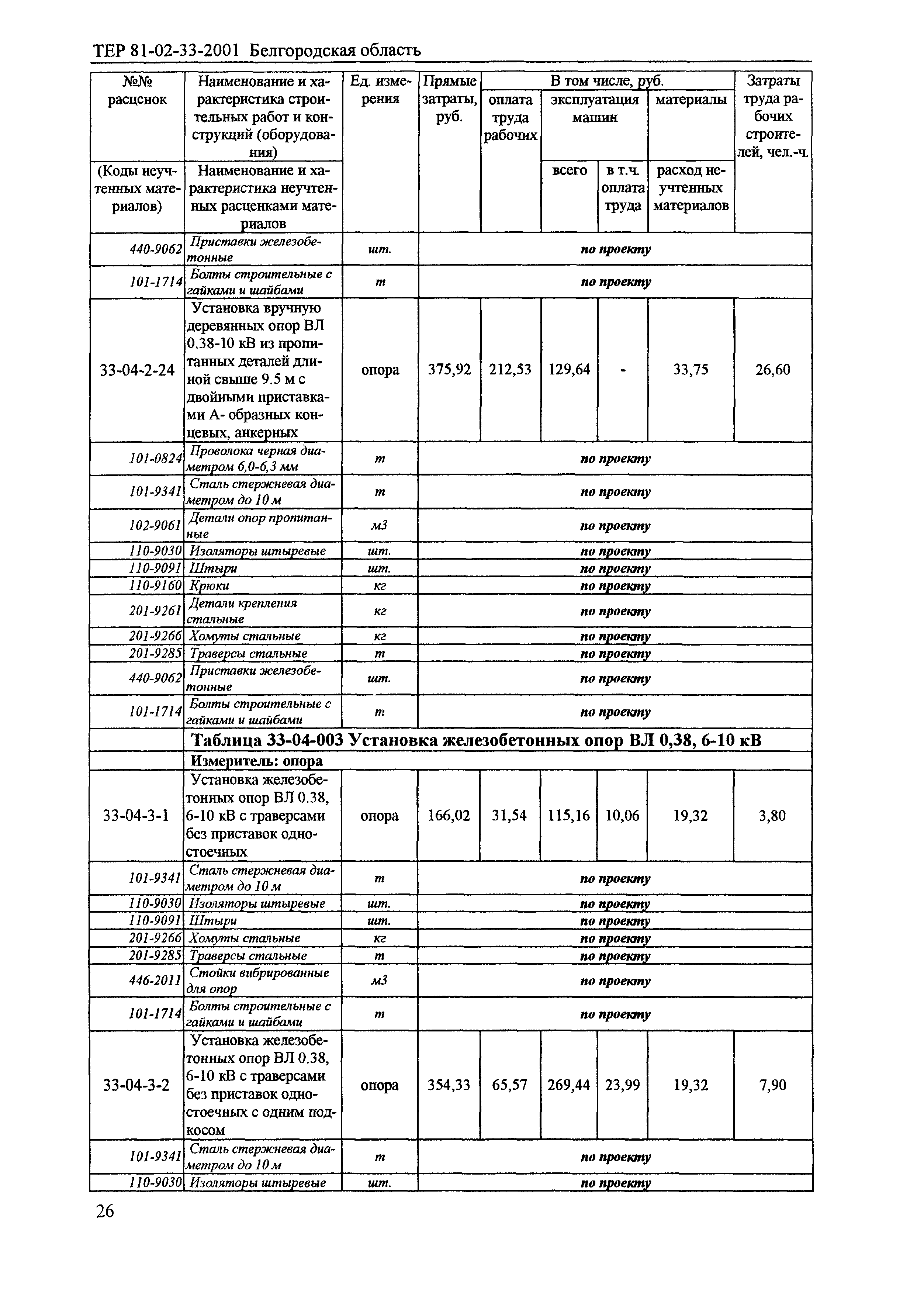 ТЕР 2001-33 Белгородской области