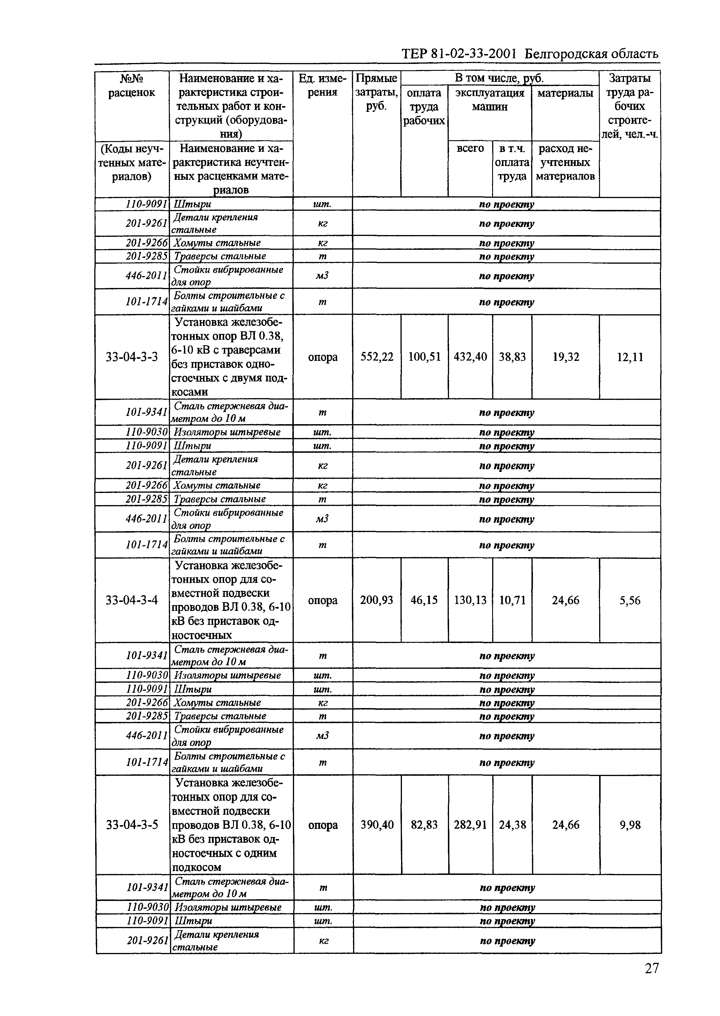 ТЕР 2001-33 Белгородской области