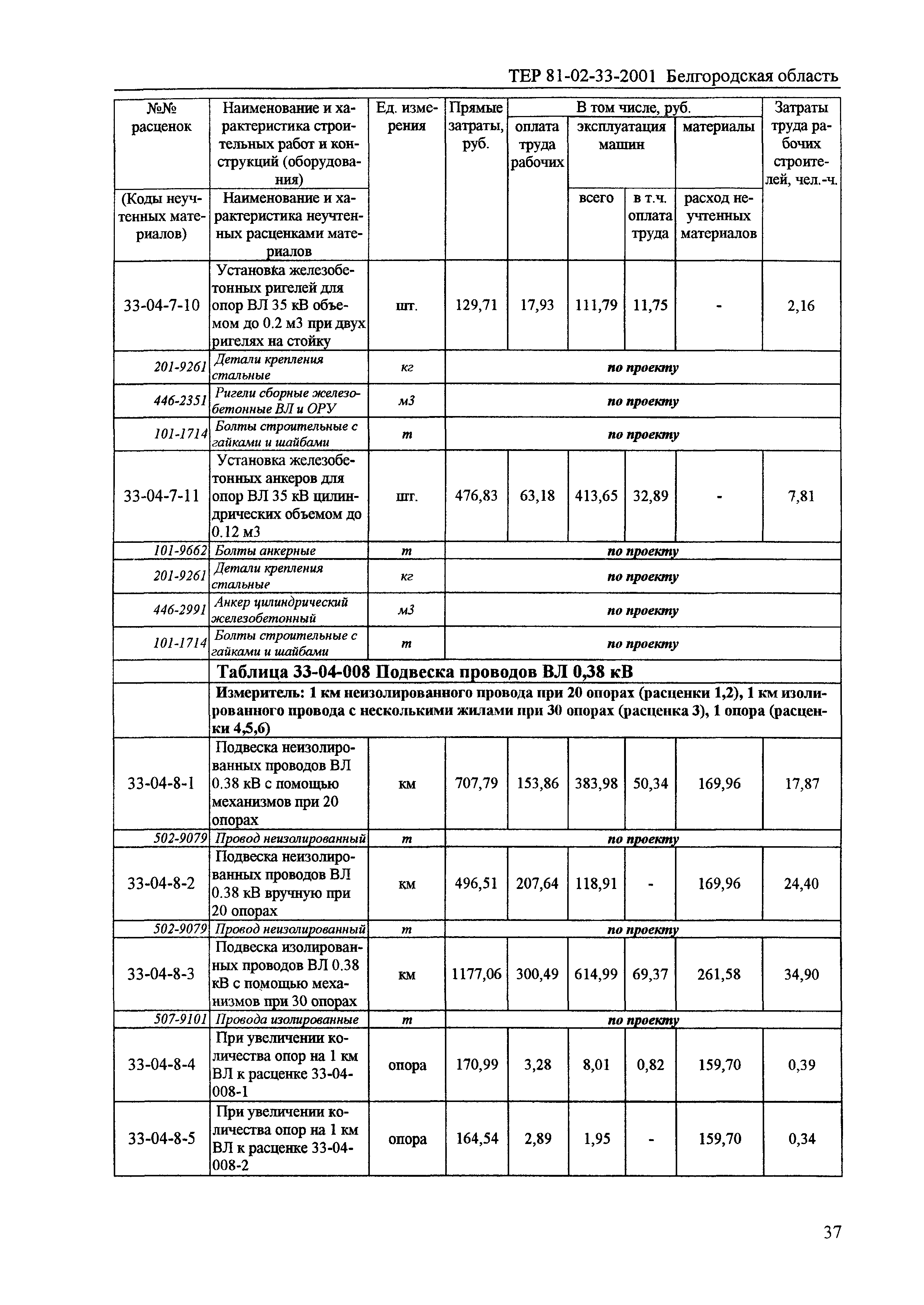 ТЕР 2001-33 Белгородской области