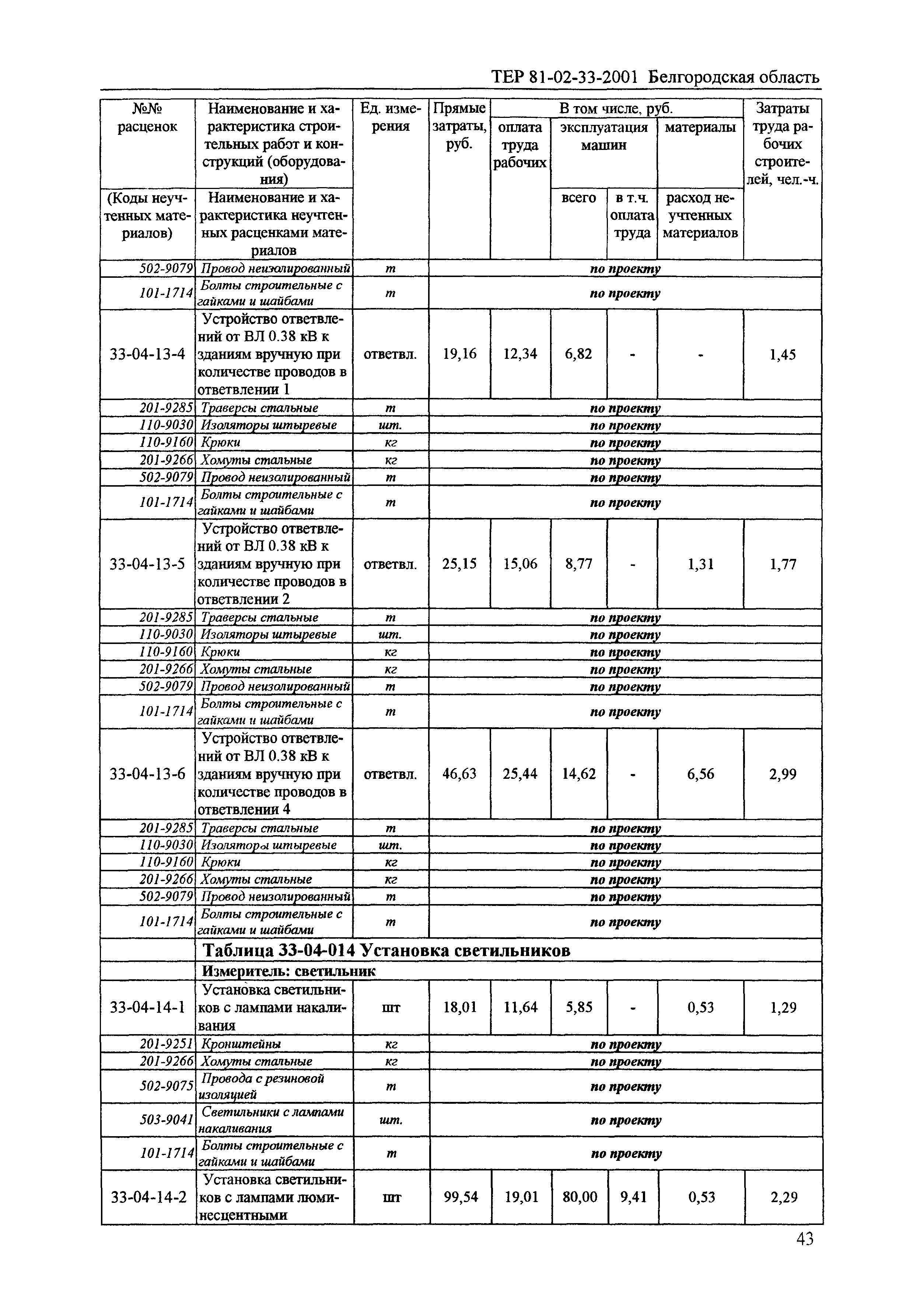 ТЕР 2001-33 Белгородской области